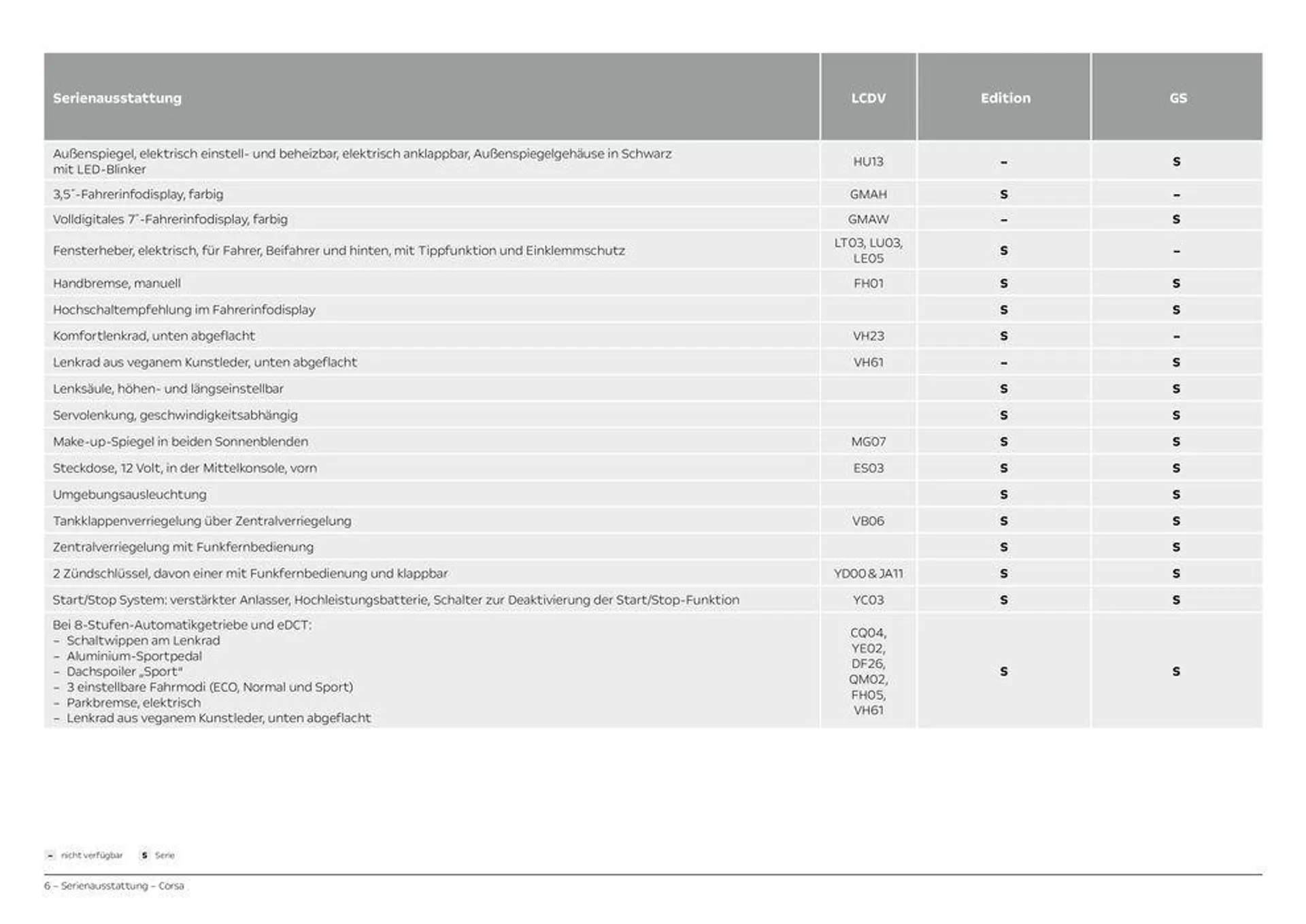 Opel Corsa von 10. September bis 10. September 2025 - Prospekt seite 6