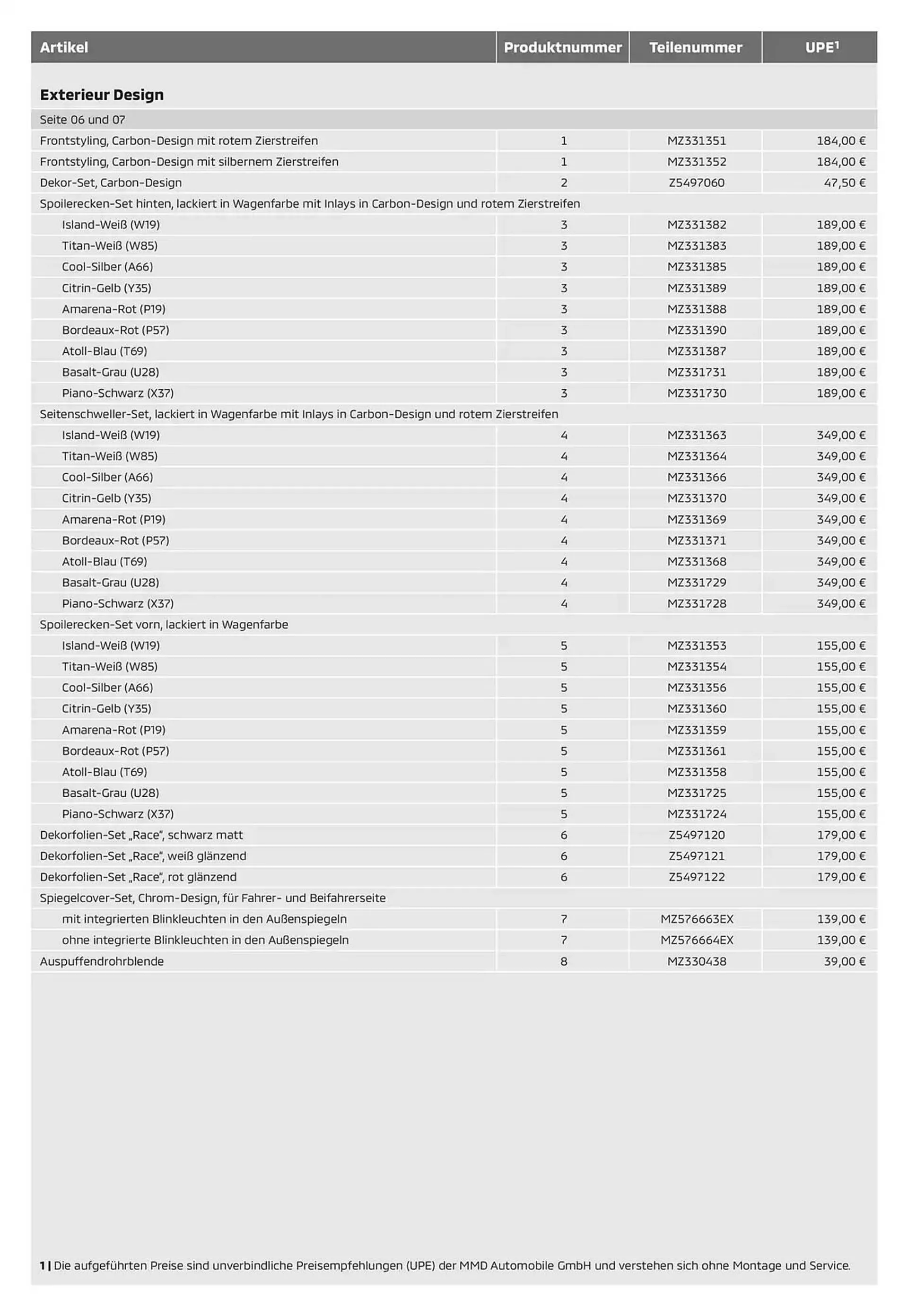 Mitsubishi Prospekt von 14. Januar bis 14. Januar 2026 - Prospekt seite 2