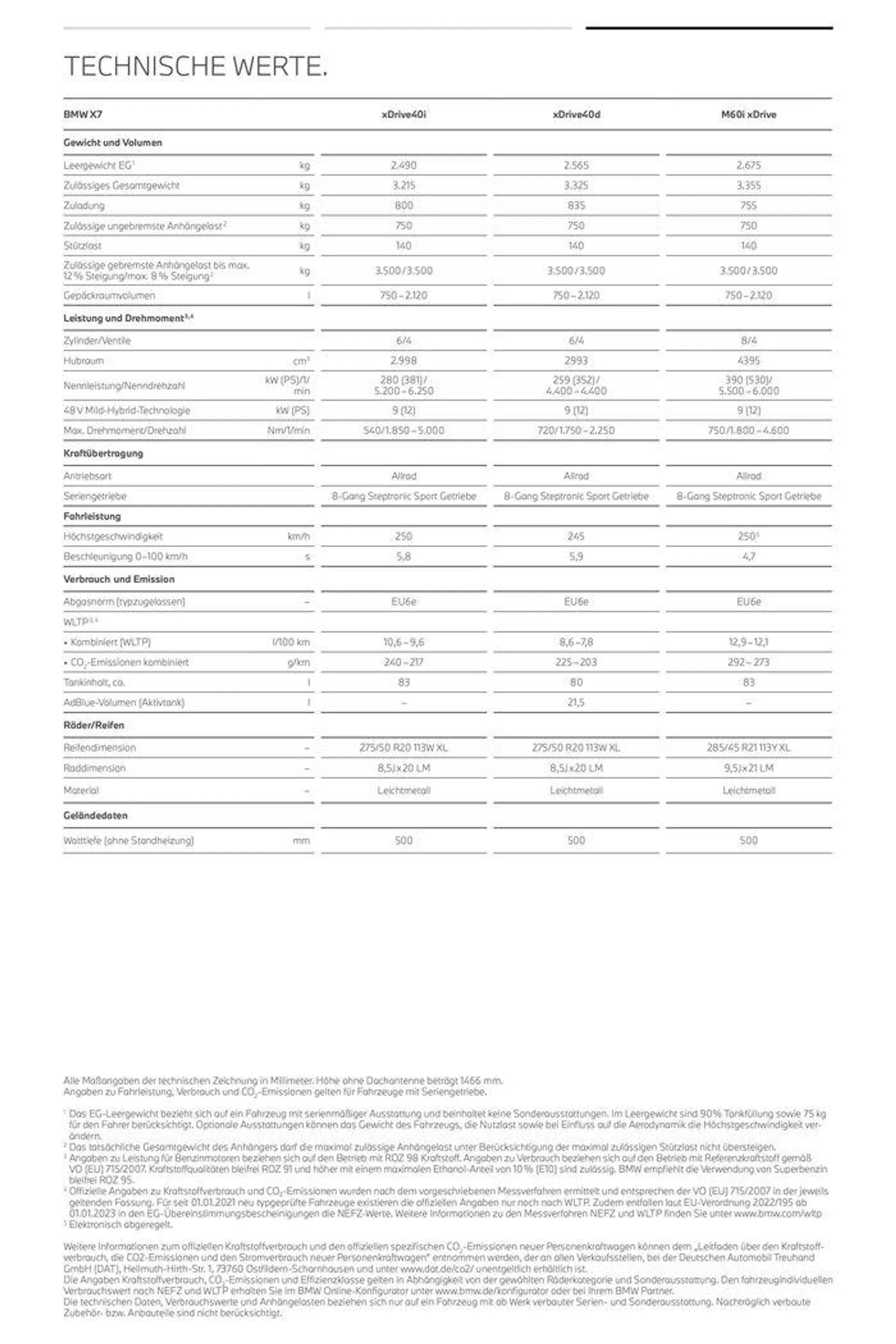  BMW X7  von 13. Oktober bis 13. Oktober 2024 - Prospekt seite 21