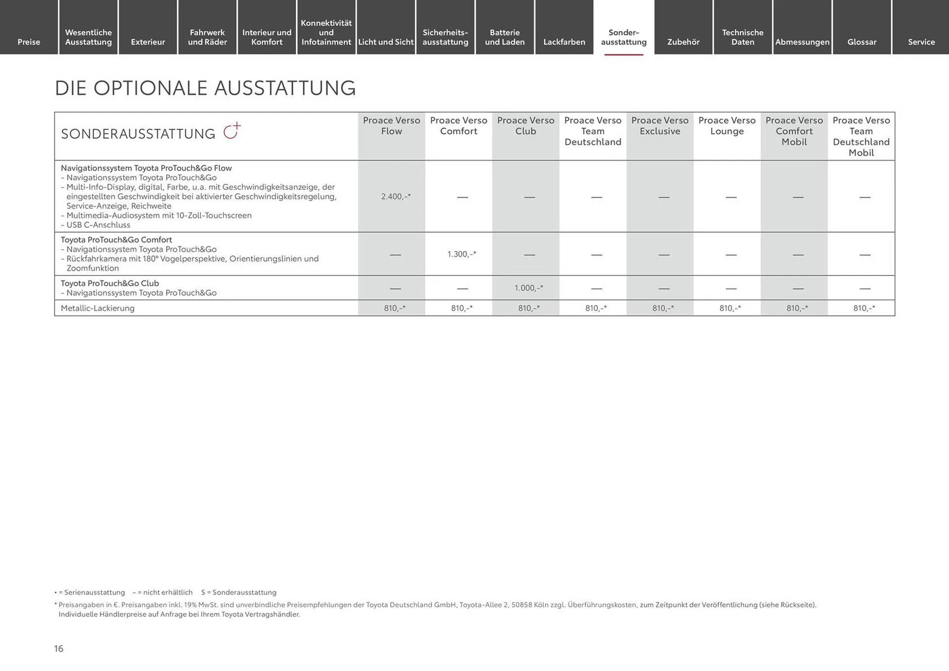 Toyota Prospekt von 12. Juni bis 12. Juni 2025 - Prospekt seite 16