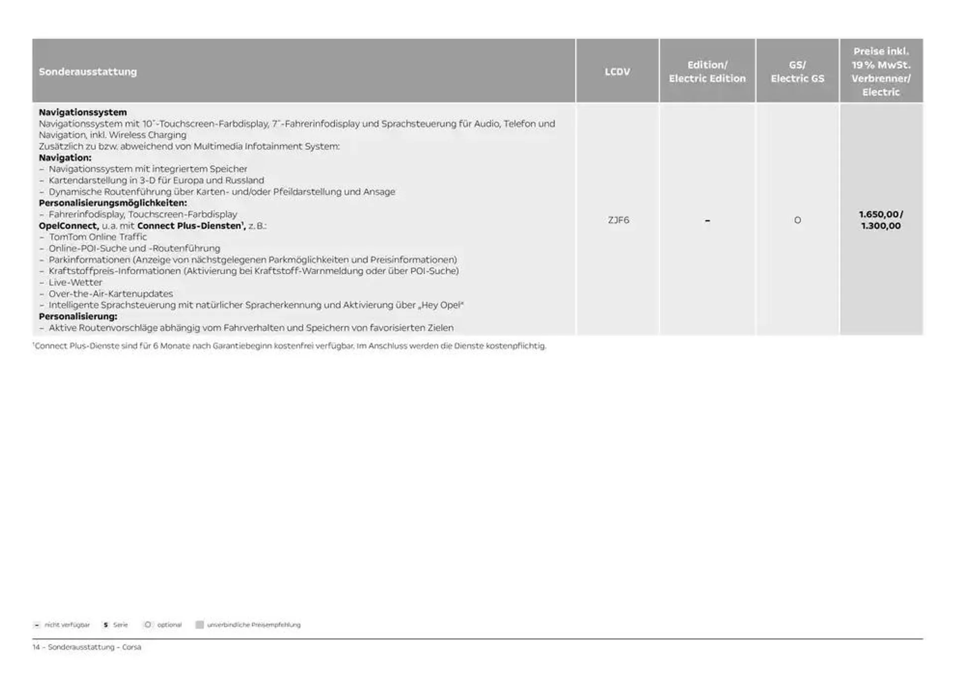 Opel Corsa von 3. Dezember bis 3. Dezember 2025 - Prospekt seite 14