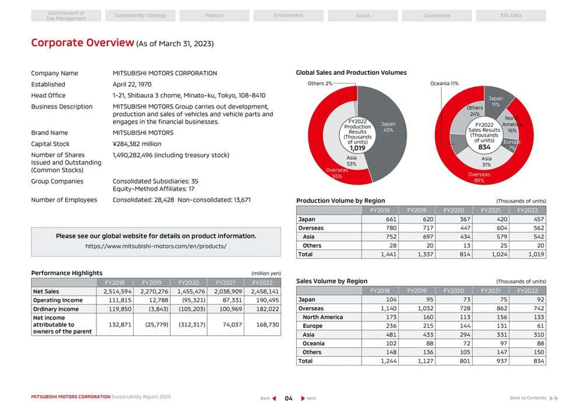 Mitsubishi Prospekt von 26. April bis 26. April 2025 - Prospekt seite 5