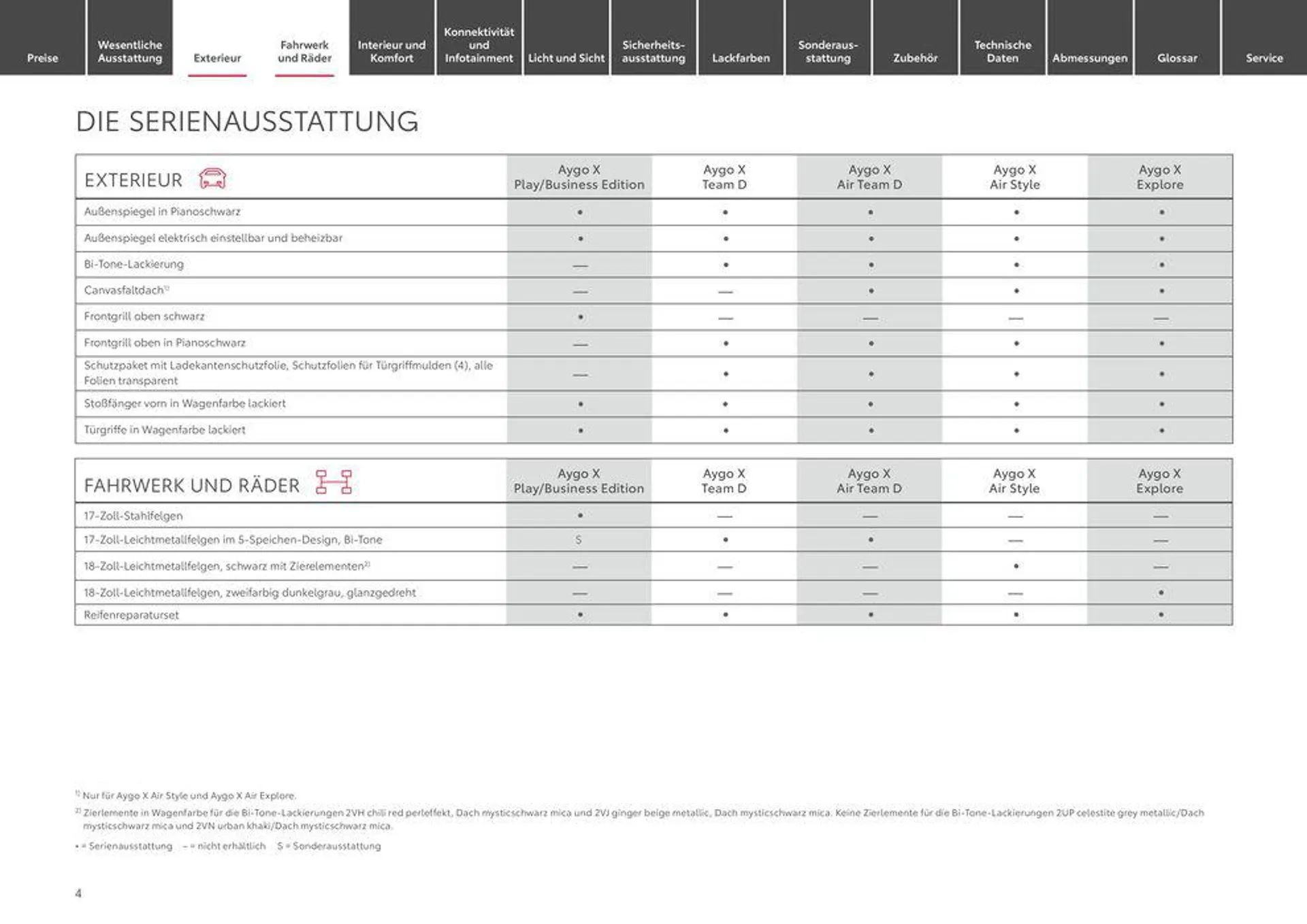 Toyota Aygo X von 3. April bis 3. April 2025 - Prospekt seite 4