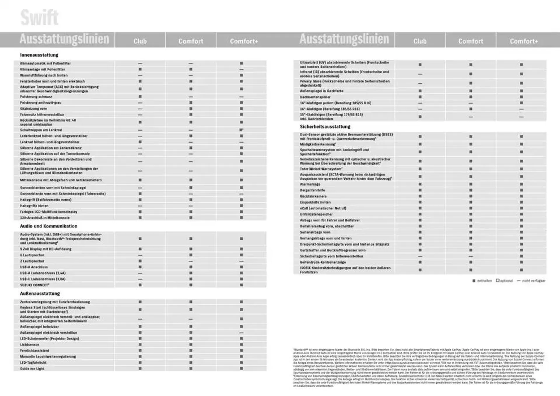 Suzuki Swift von 24. Januar bis 24. Januar 2026 - Prospekt seite 15