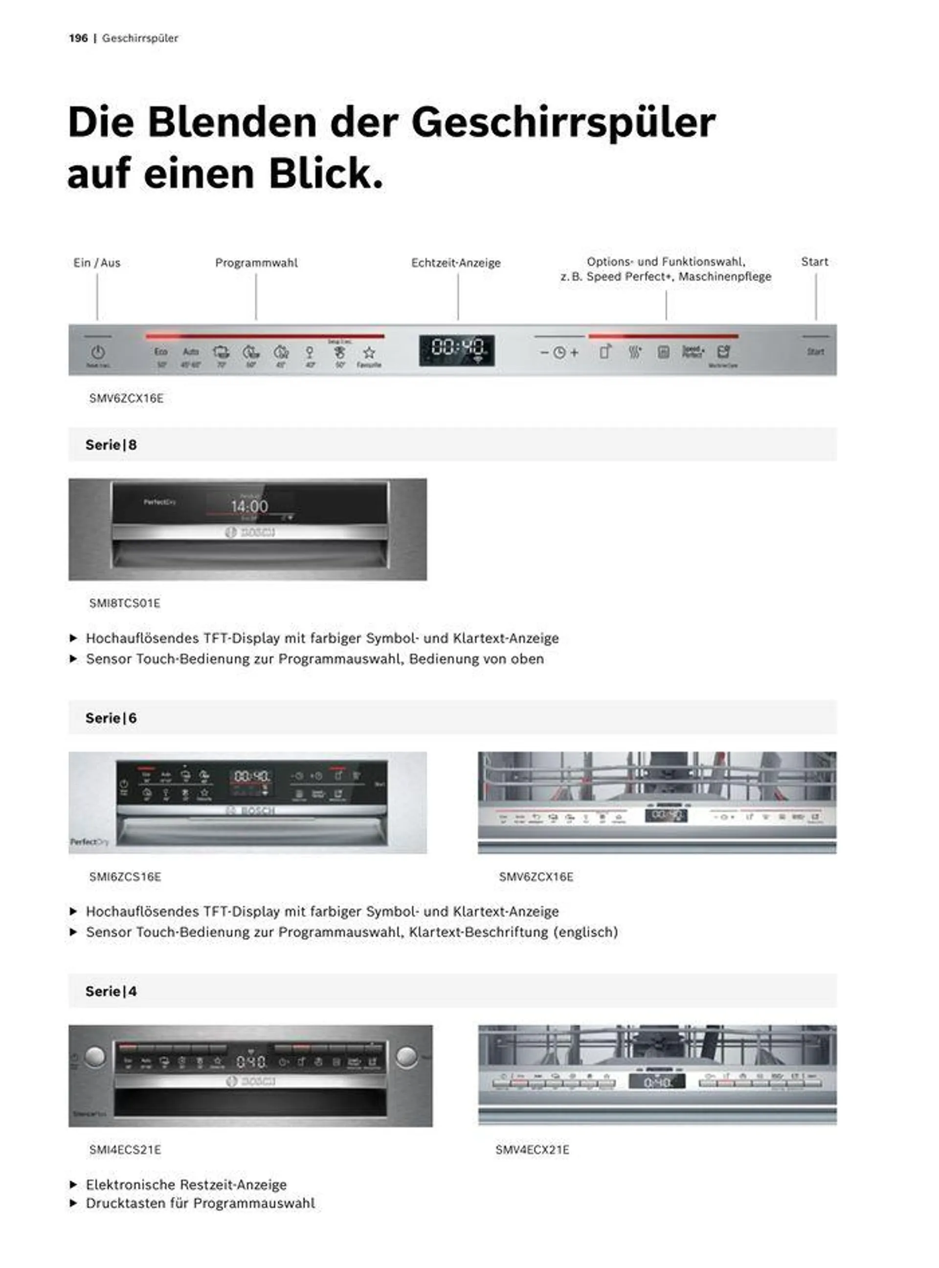 Einbaugeräte-Verkaufshandbuch - 196