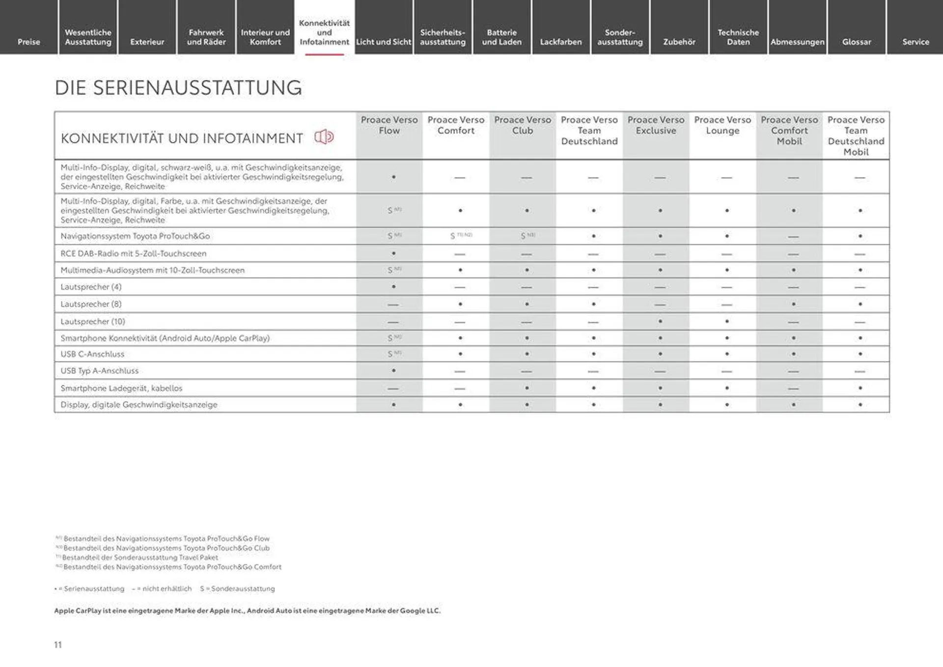 Tolles Angebot für Schnäppchenjäger von 12. Juni bis 12. Juni 2025 - Prospekt seite 11