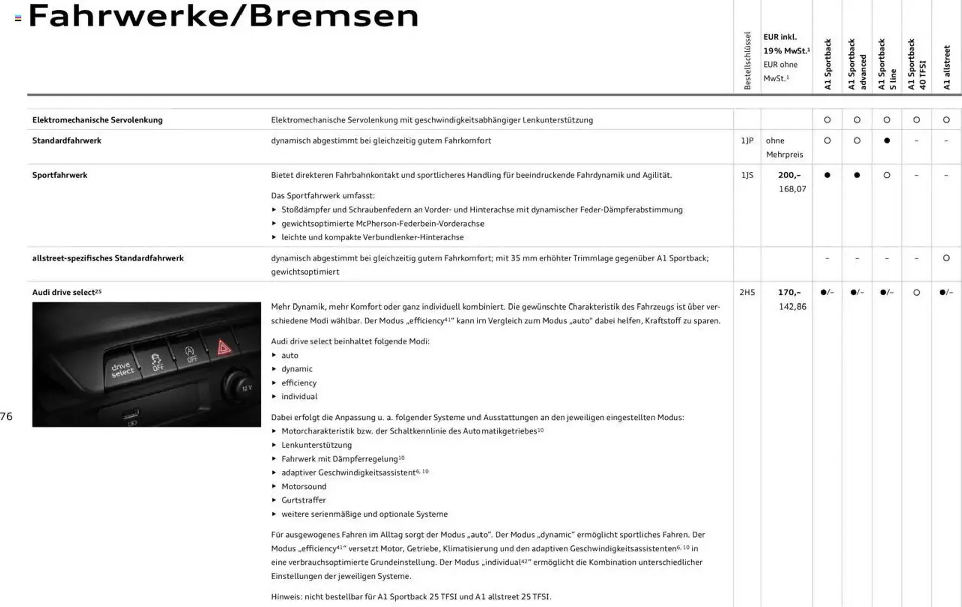 Audi Prospekt von 29. Januar bis 9. Januar 2026 - Prospekt seite 181