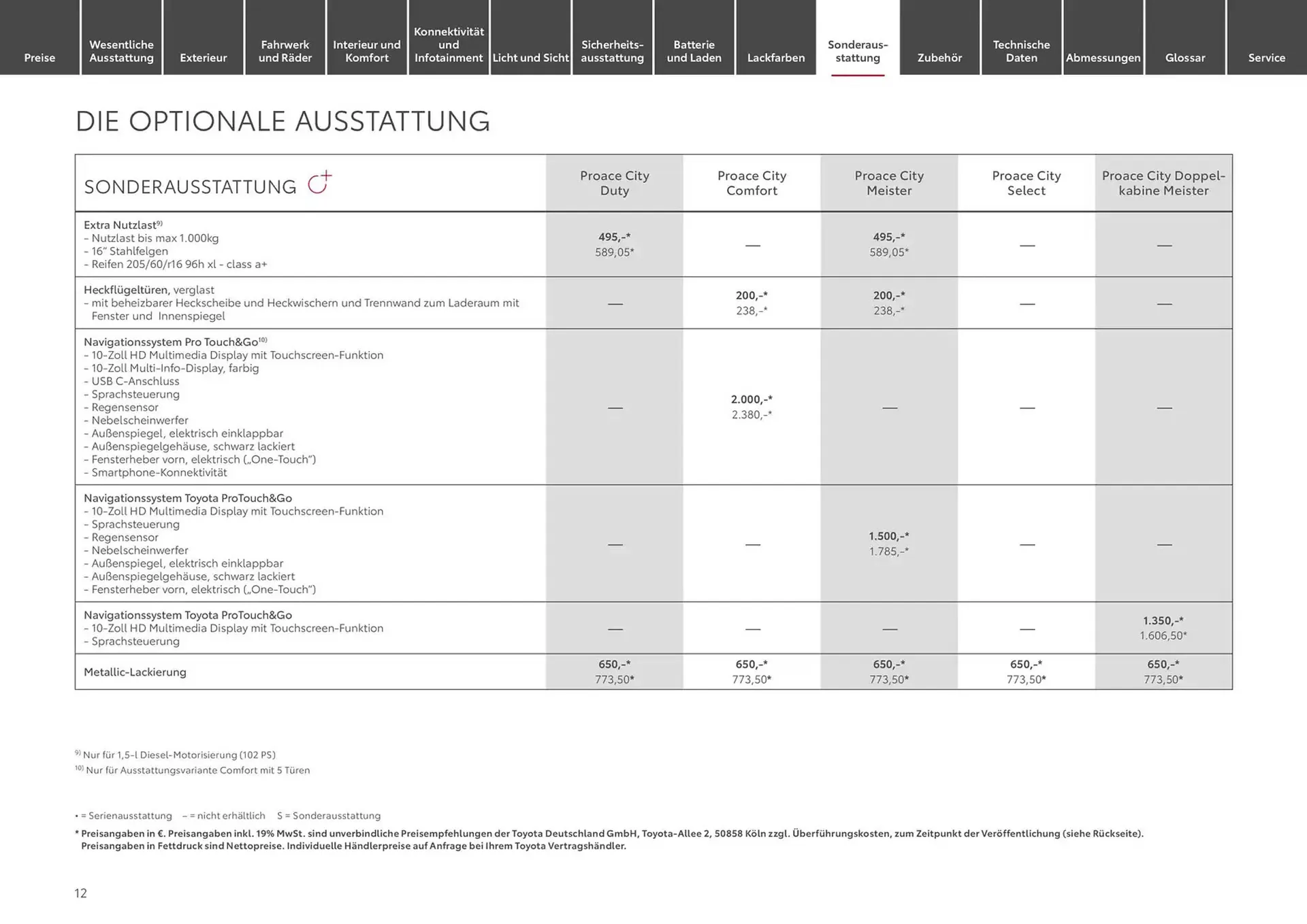 Toyota Prospekt von 22. Januar bis 22. Januar 2026 - Prospekt seite 12