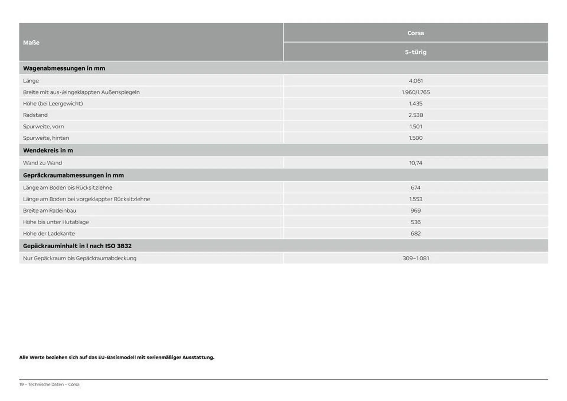 Opel Der neue Corsa von 29. Juni bis 29. Juni 2025 - Prospekt seite 19