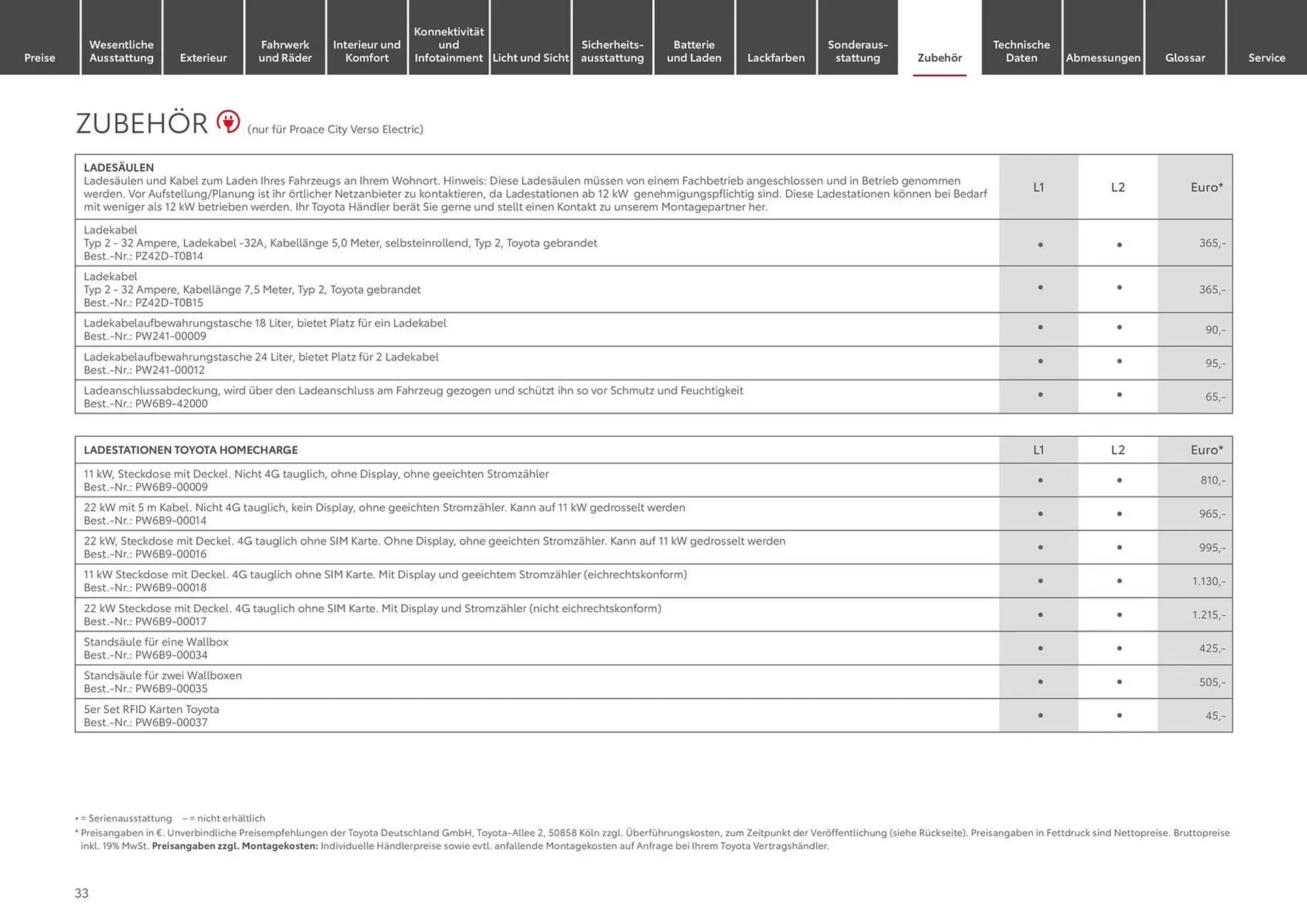 Toyota Prospekt von 20. Februar bis 26. Februar 2025 - Prospekt seite 33