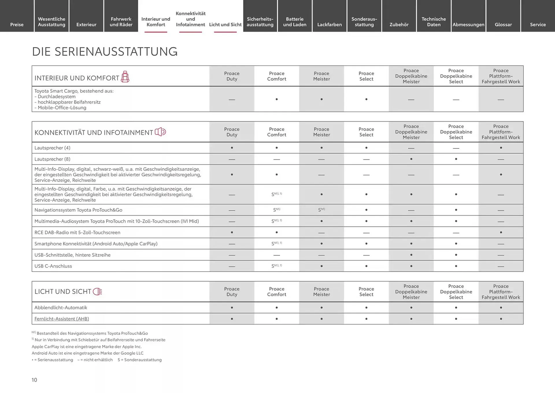 Toyota Prospekt von 13. November bis 13. November 2025 - Prospekt seite 10