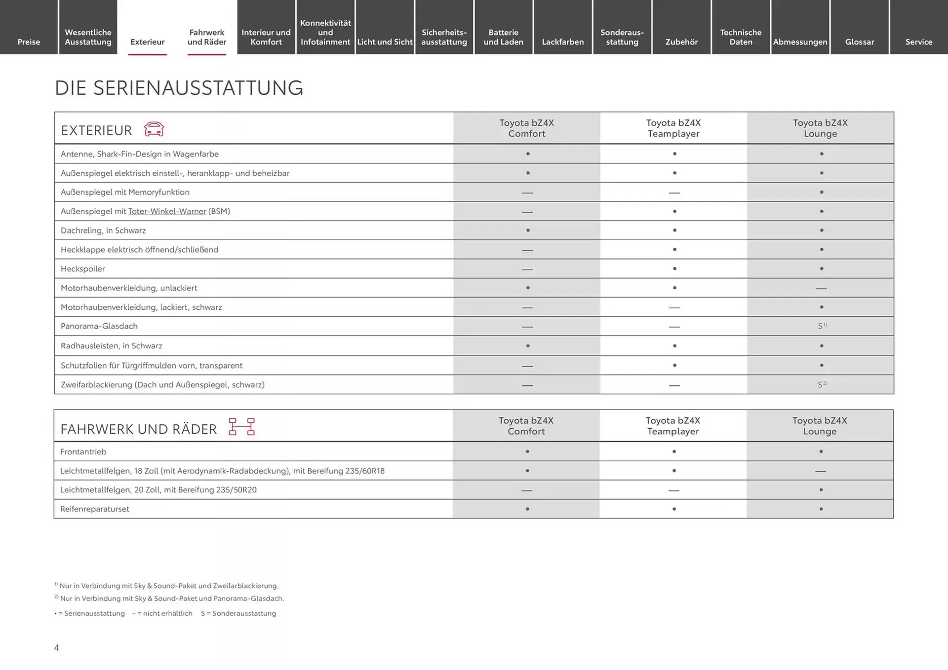 Toyota Prospekt von 1. Januar bis 1. Januar 2026 - Prospekt seite 4