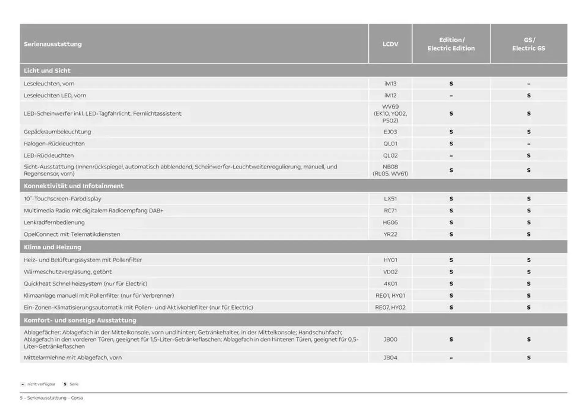 Opel Corsa von 25. Oktober bis 25. Oktober 2025 - Prospekt seite 5