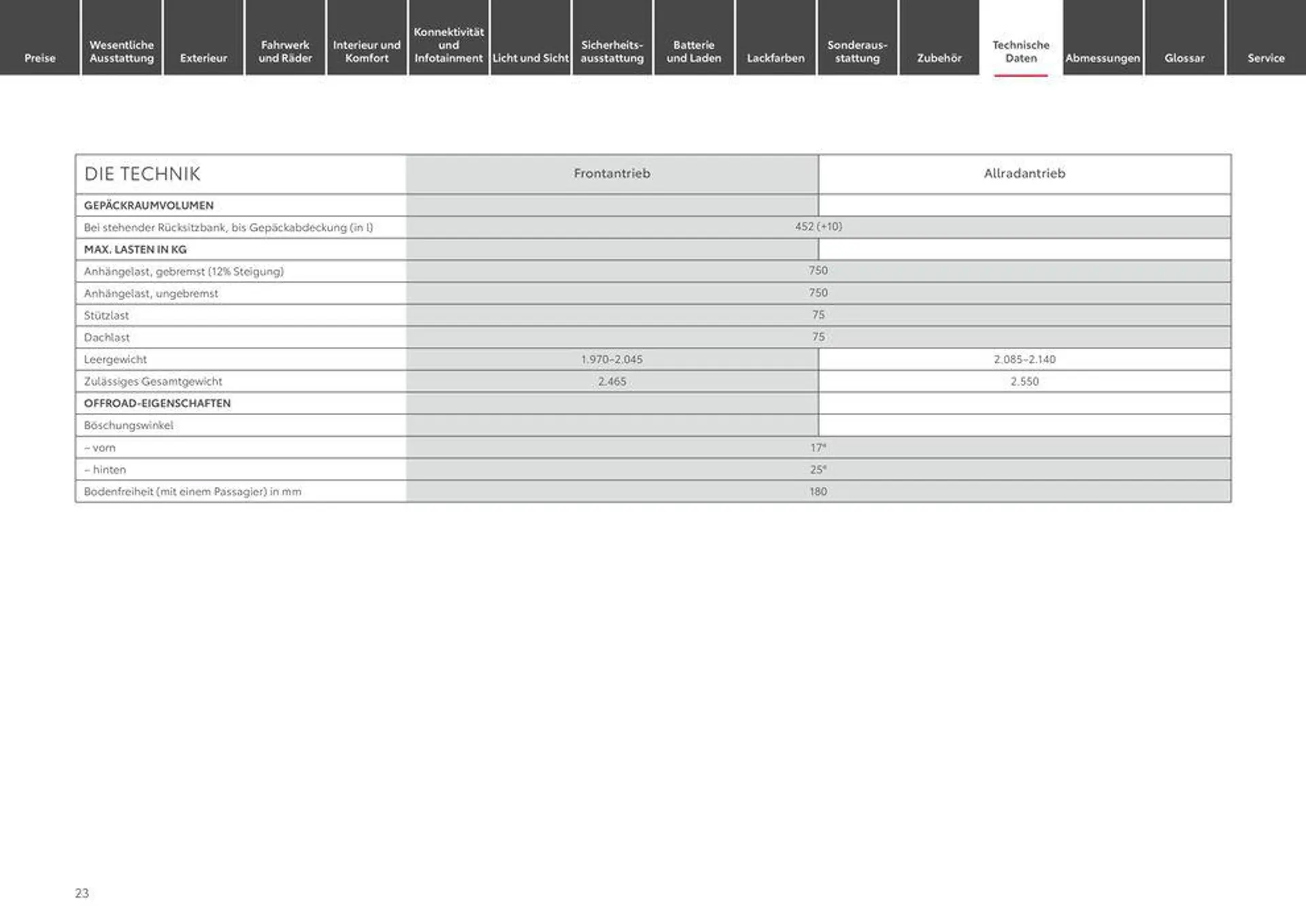 Toyota bZ4x von 12. April bis 12. April 2025 - Prospekt seite 23