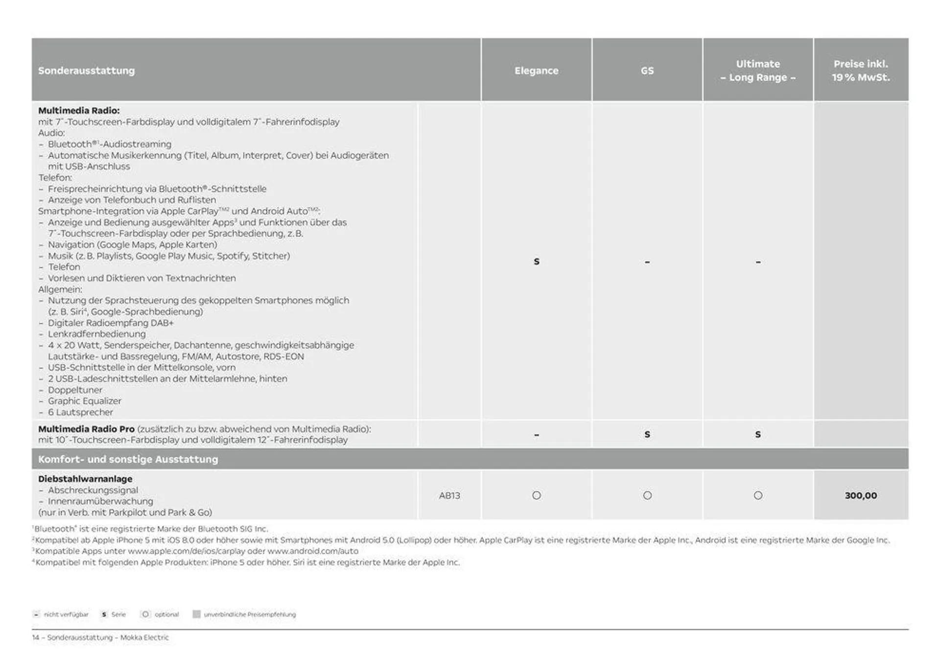 Opel Mokka Electric von 28. März bis 28. März 2025 - Prospekt seite 14