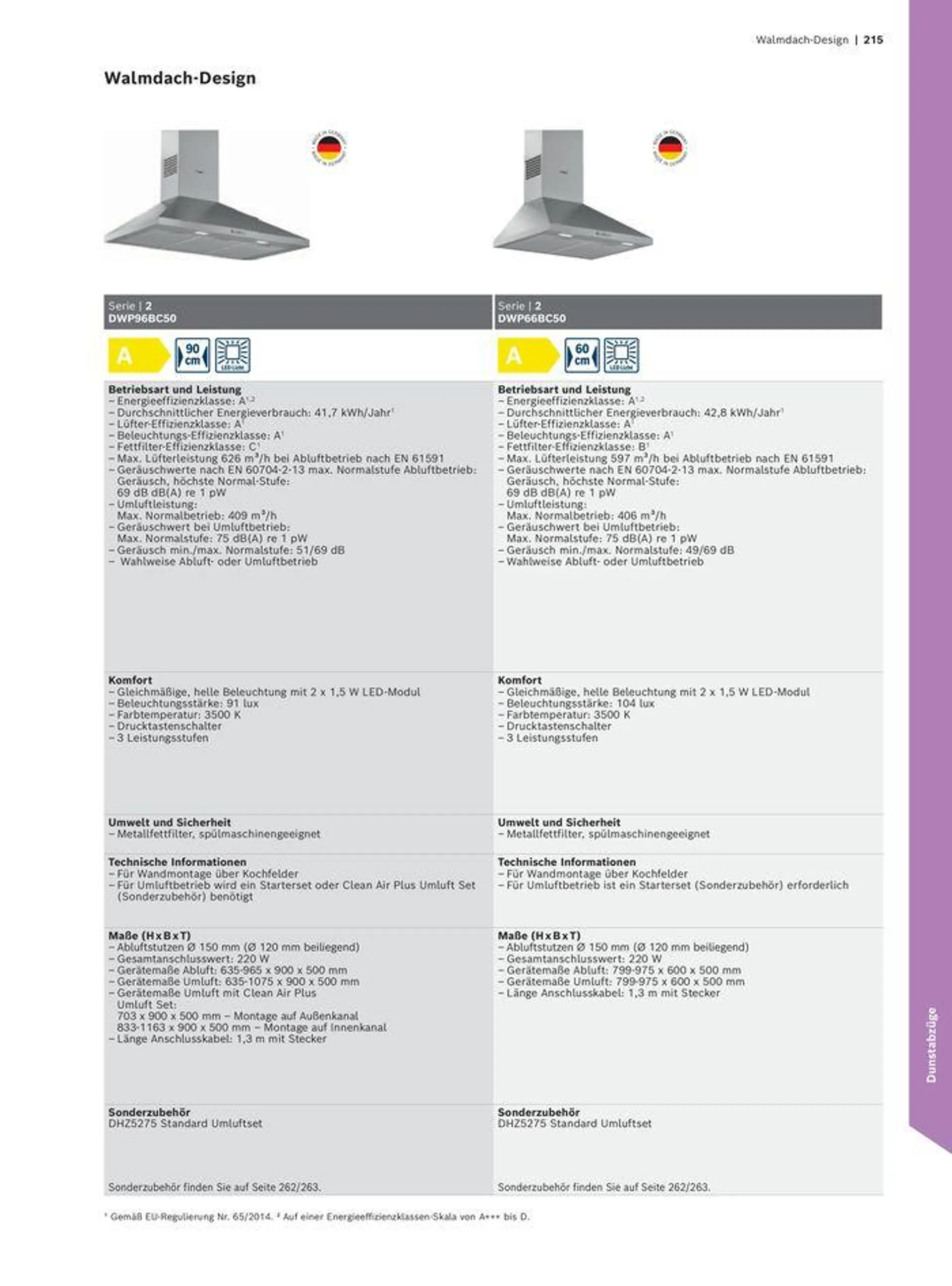 Das Hausgeräte-Programm - 215