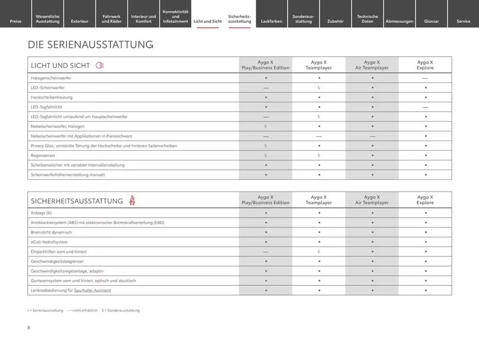 Aktuelle Deals und Angebote von 17. Januar bis 17. Januar 2026 - Prospekt seite 8