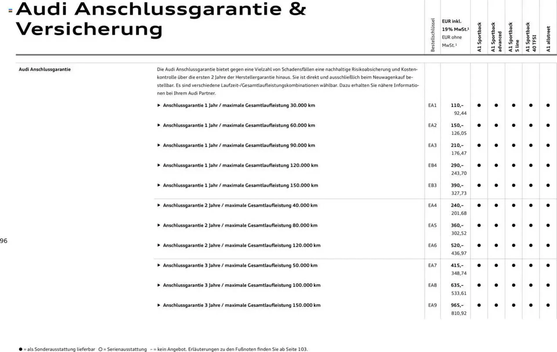 Audi Prospekt von 29. Januar bis 9. Januar 2026 - Prospekt seite 200