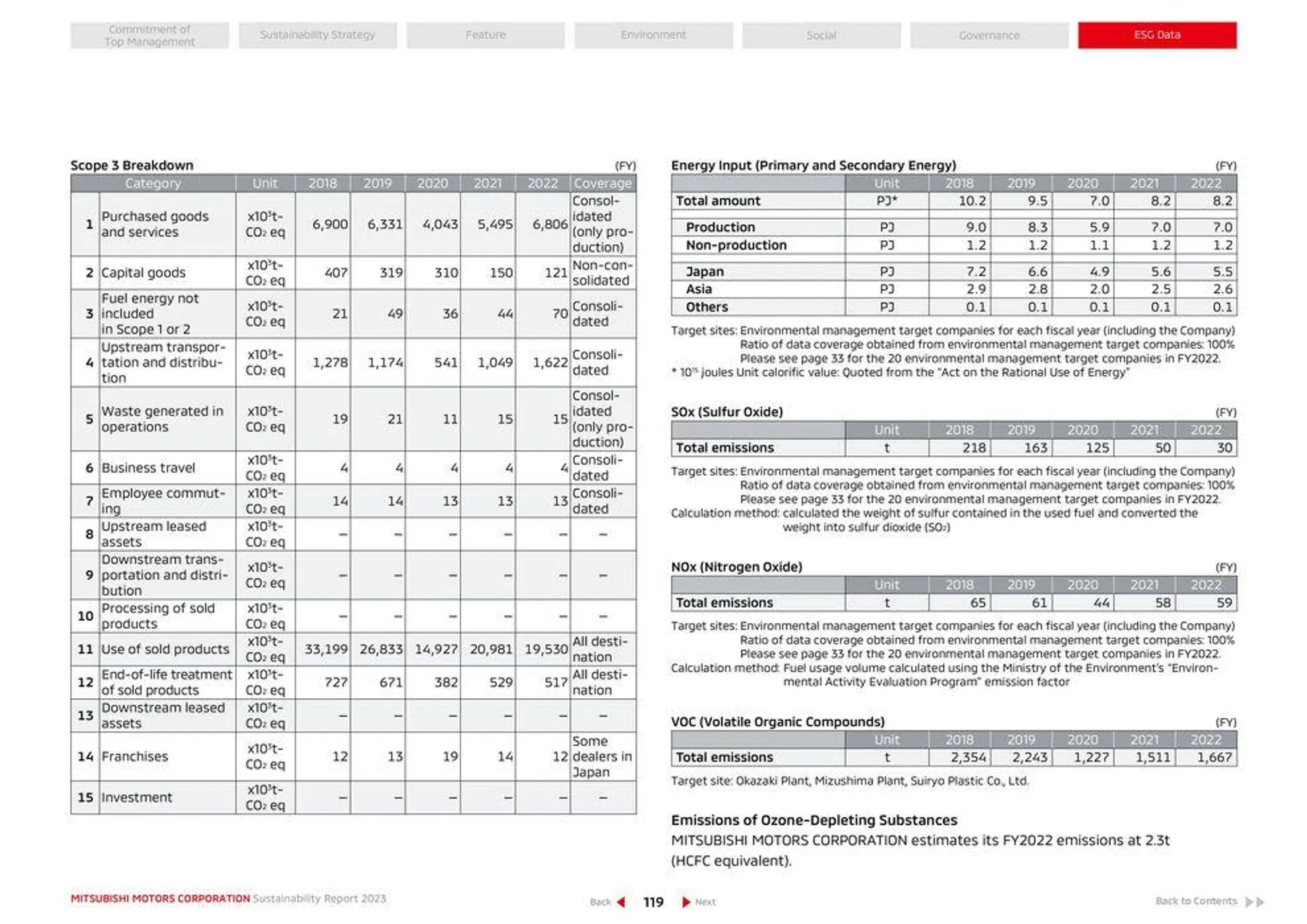 Mitsubishi Prospekt von 26. April bis 26. April 2025 - Prospekt seite 120