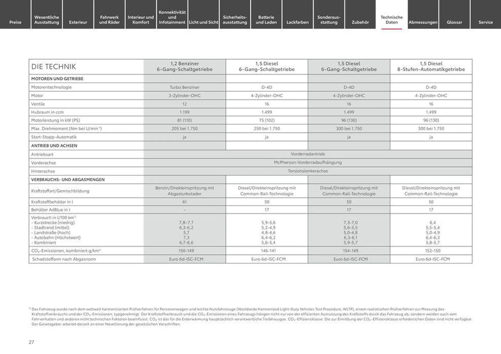 Toyota Proace City / Proace City Electric von 9. April bis 9. April 2025 - Prospekt seite 27