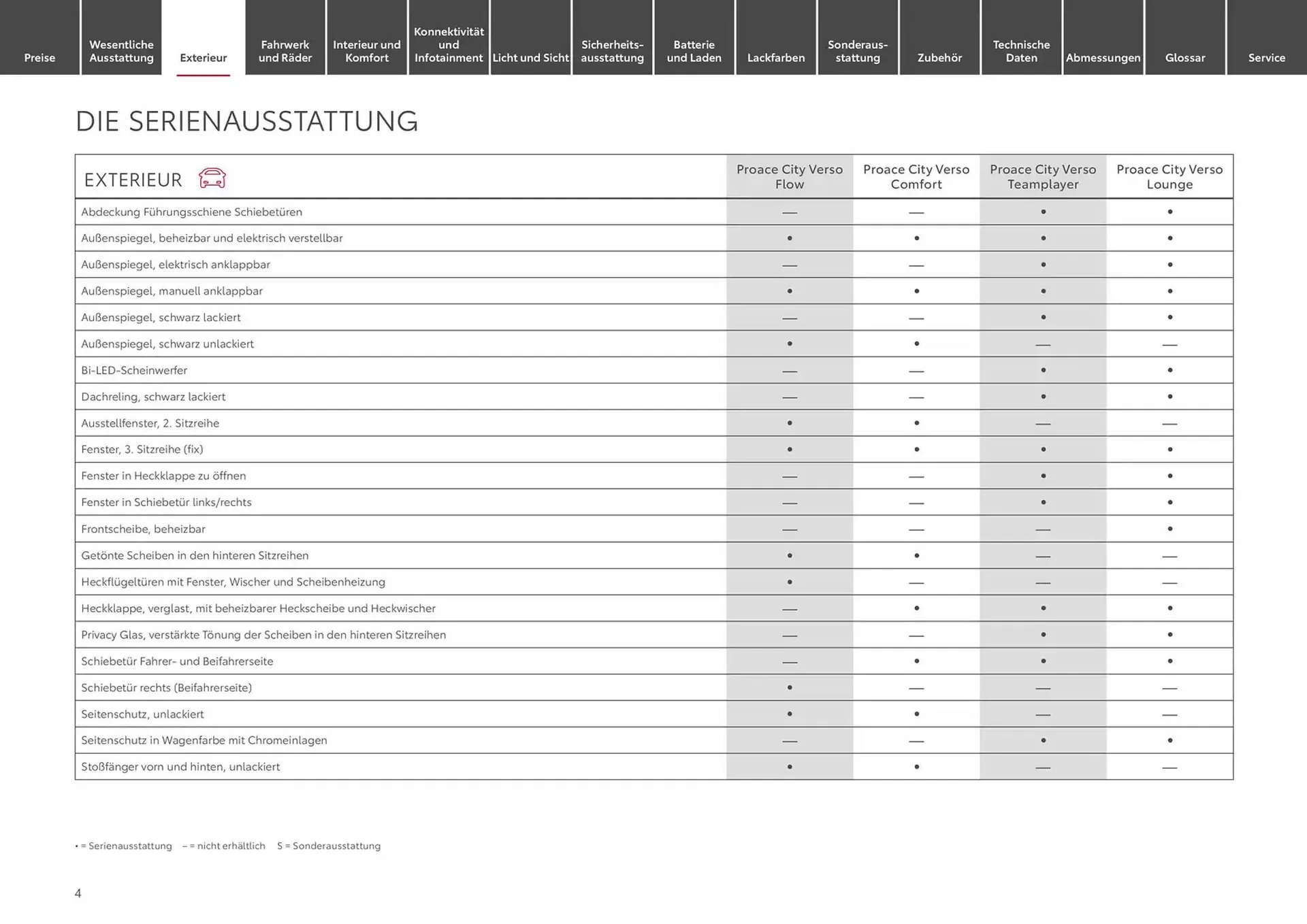 Toyota Prospekt von 10. Januar bis 10. Januar 2026 - Prospekt seite 4