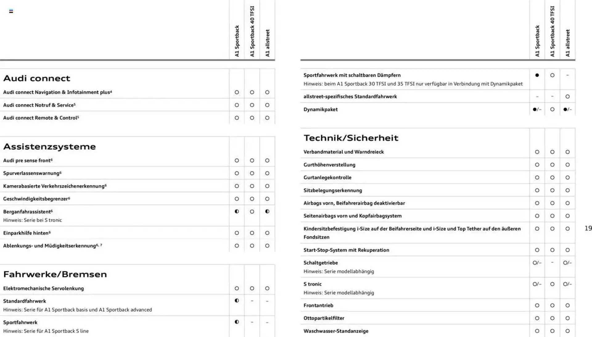 Audi Prospekt von 29. Januar bis 9. Januar 2026 - Prospekt seite 19