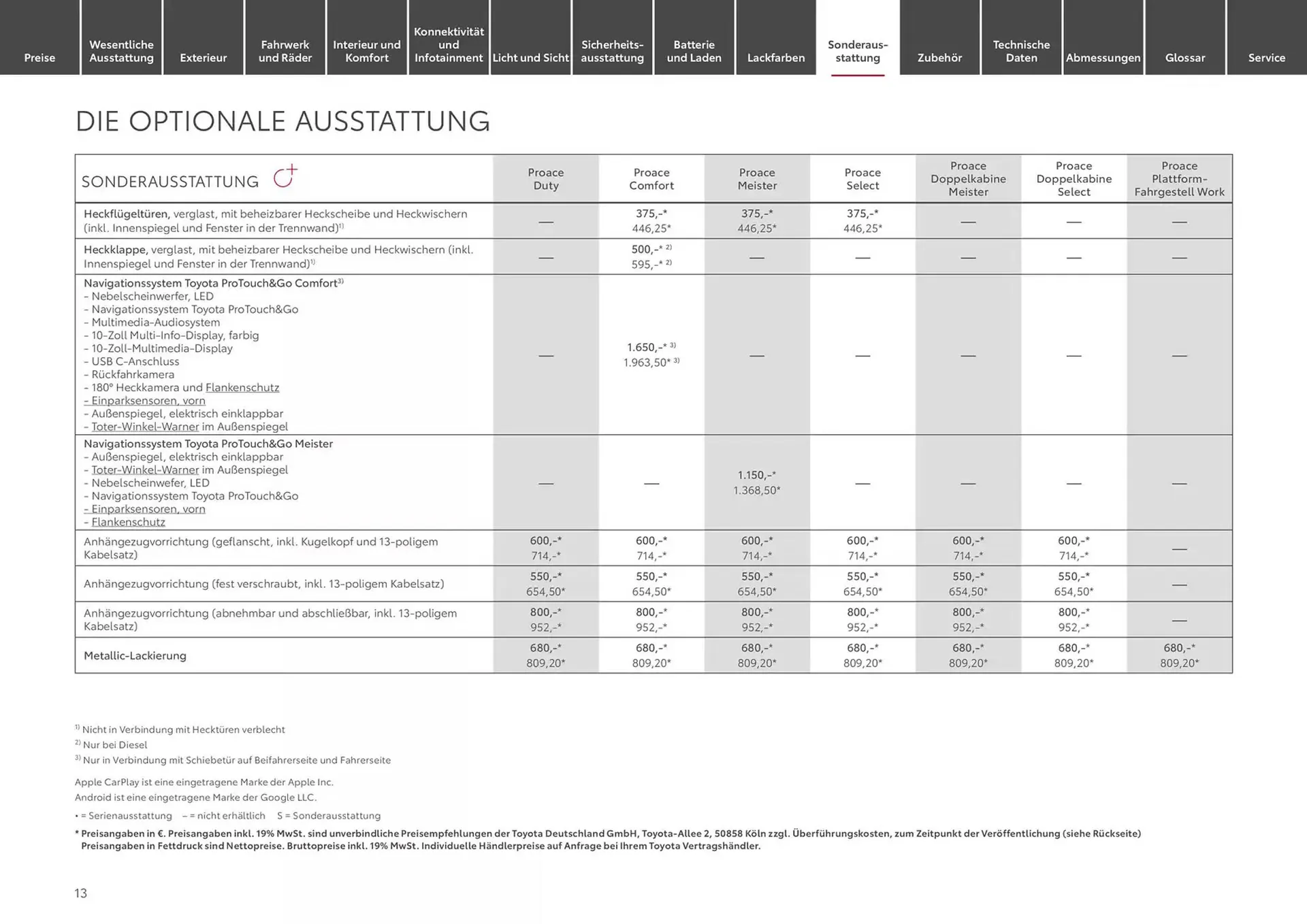 Toyota Prospekt von 13. November bis 13. November 2025 - Prospekt seite 13