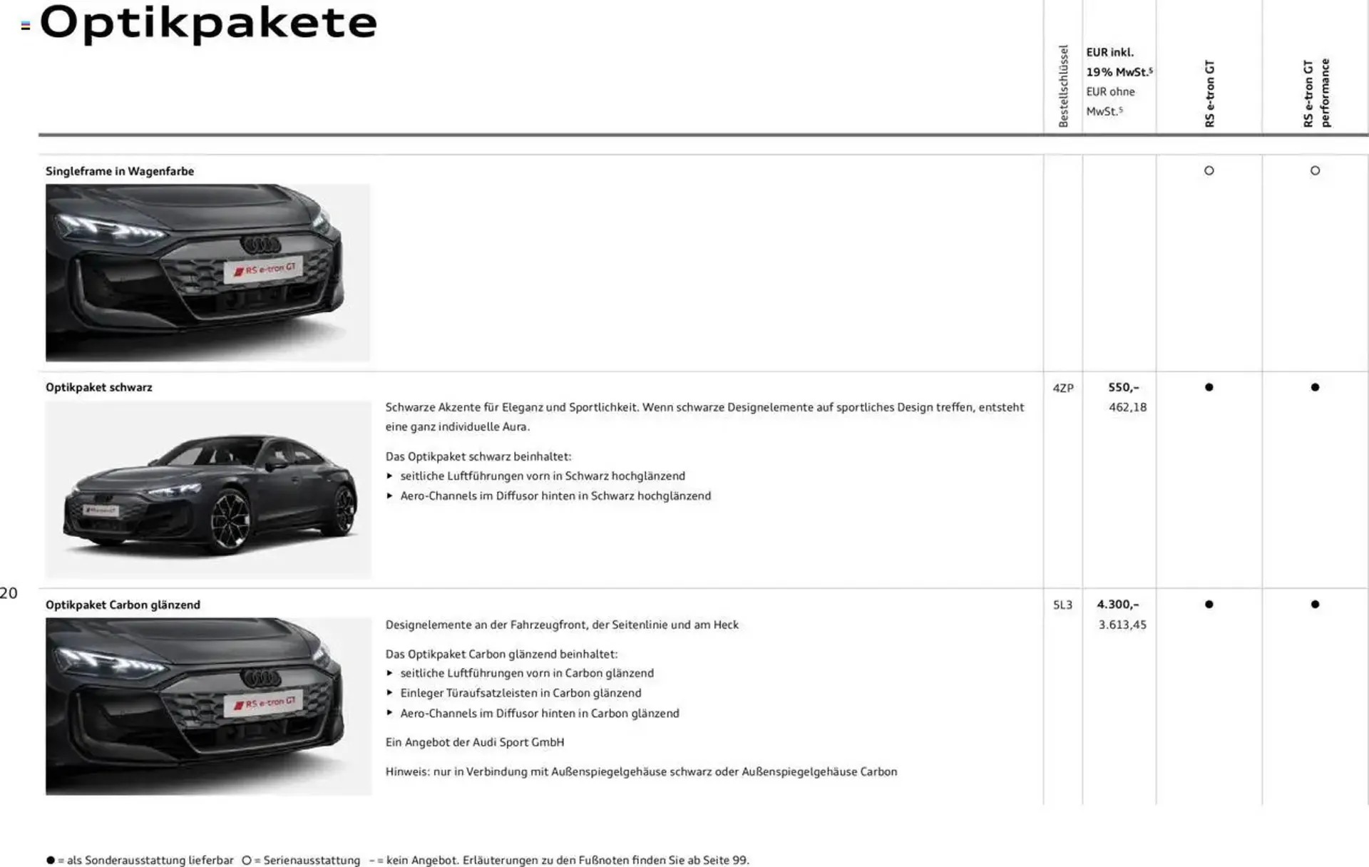 Audi Prospekt von 29. Januar bis 29. Januar 2026 - Prospekt seite 20