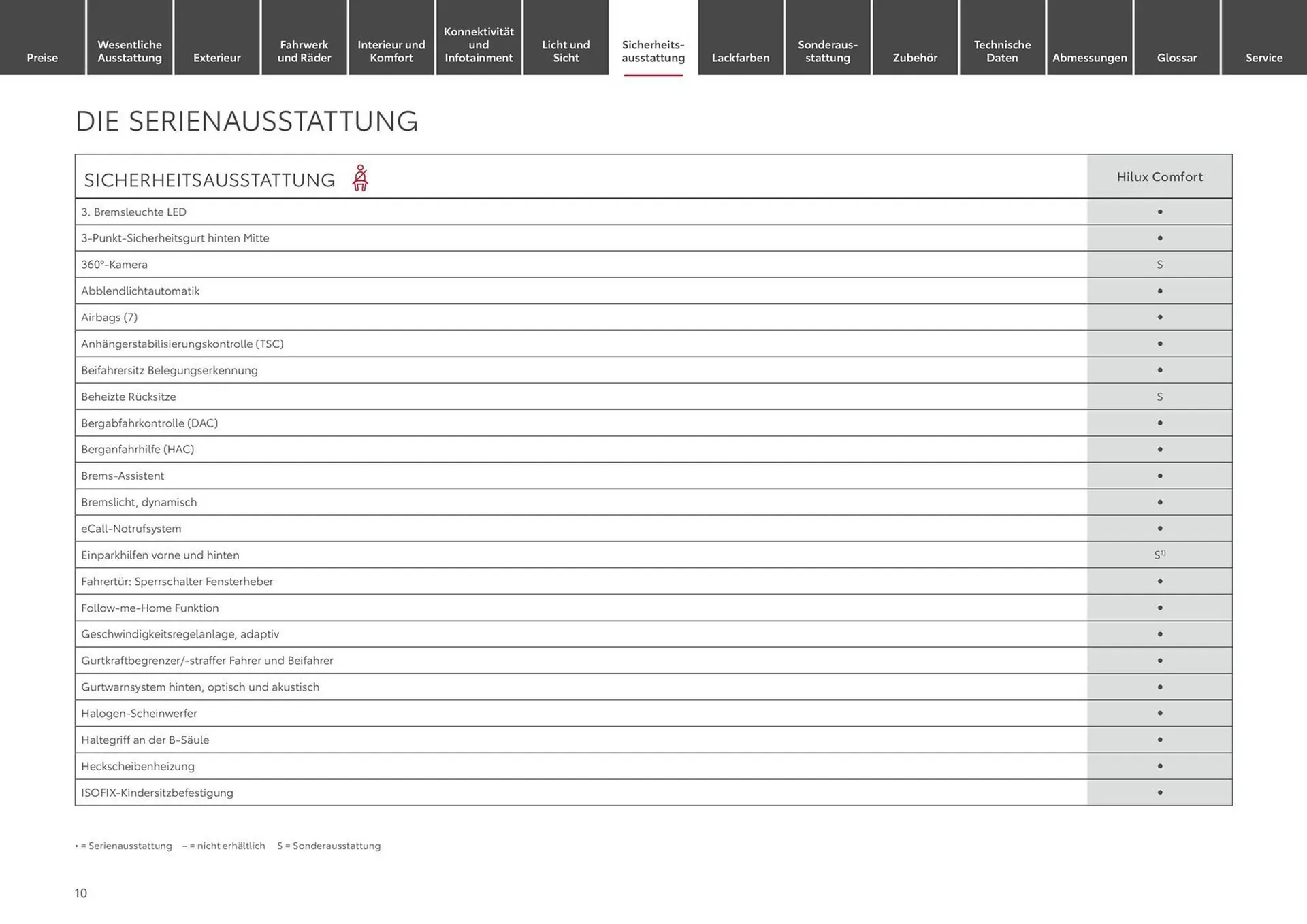 Toyota Prospekt von 10. August bis 10. August 2025 - Prospekt seite 10