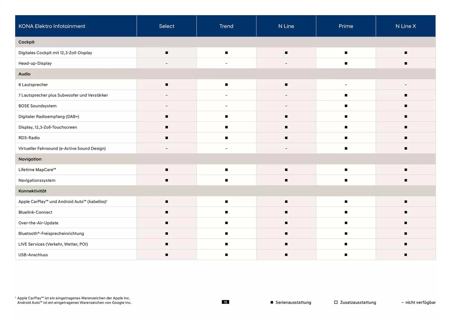 Hyundai Prospekt von 23. Oktober bis 23. Oktober 2025 - Prospekt seite 18