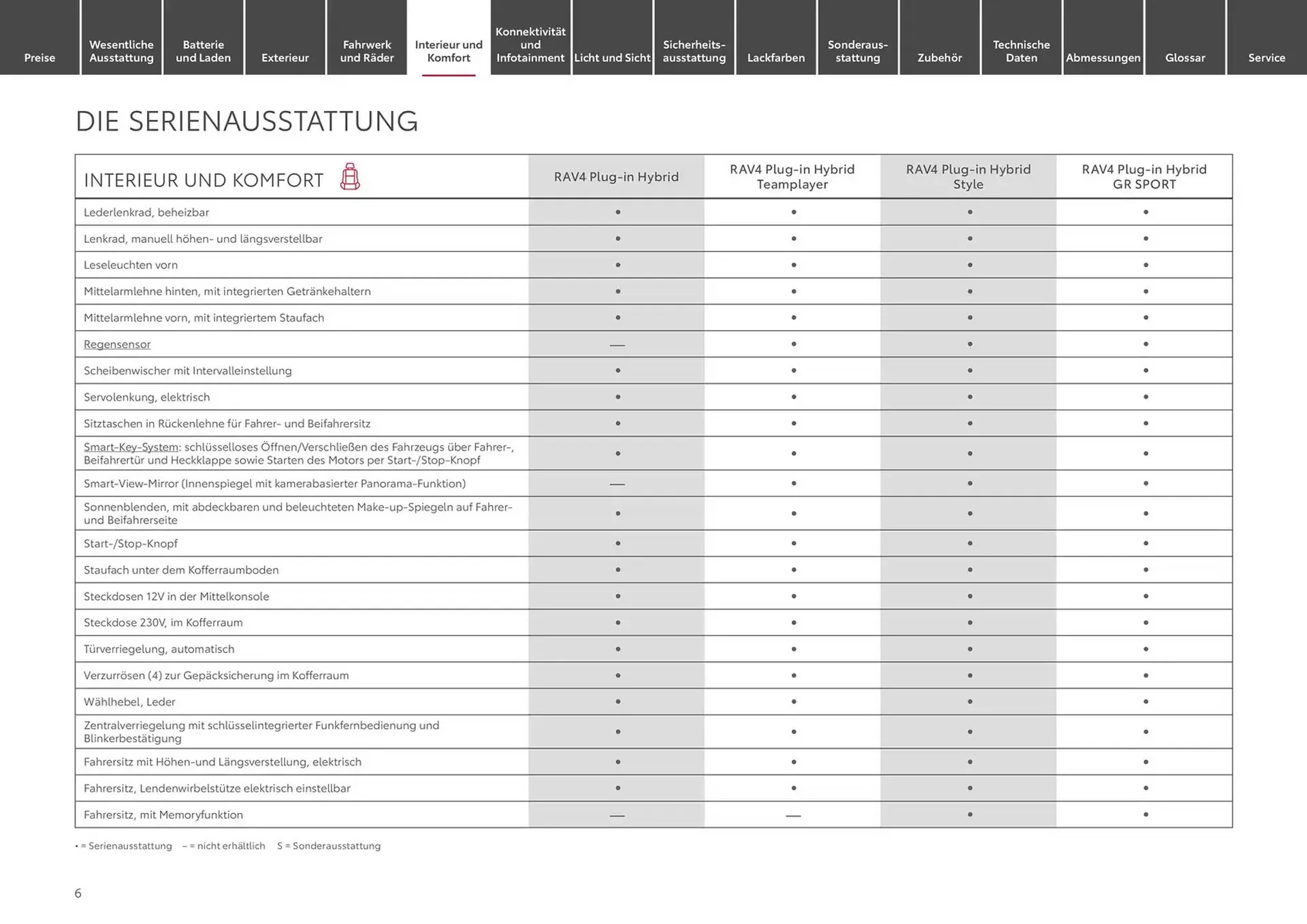 Toyota Prospekt von 1. Januar bis 1. Januar 2026 - Prospekt seite 6