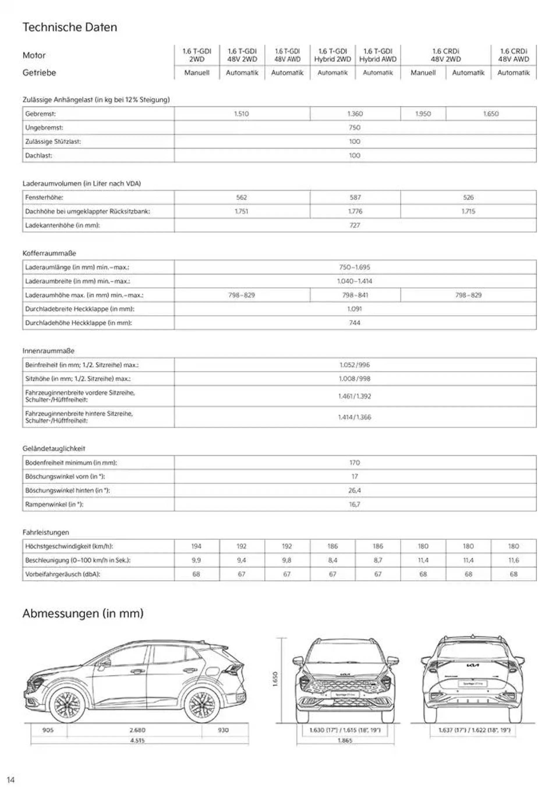 KIA Sportage von 19. Dezember bis 19. Dezember 2025 - Prospekt seite 14