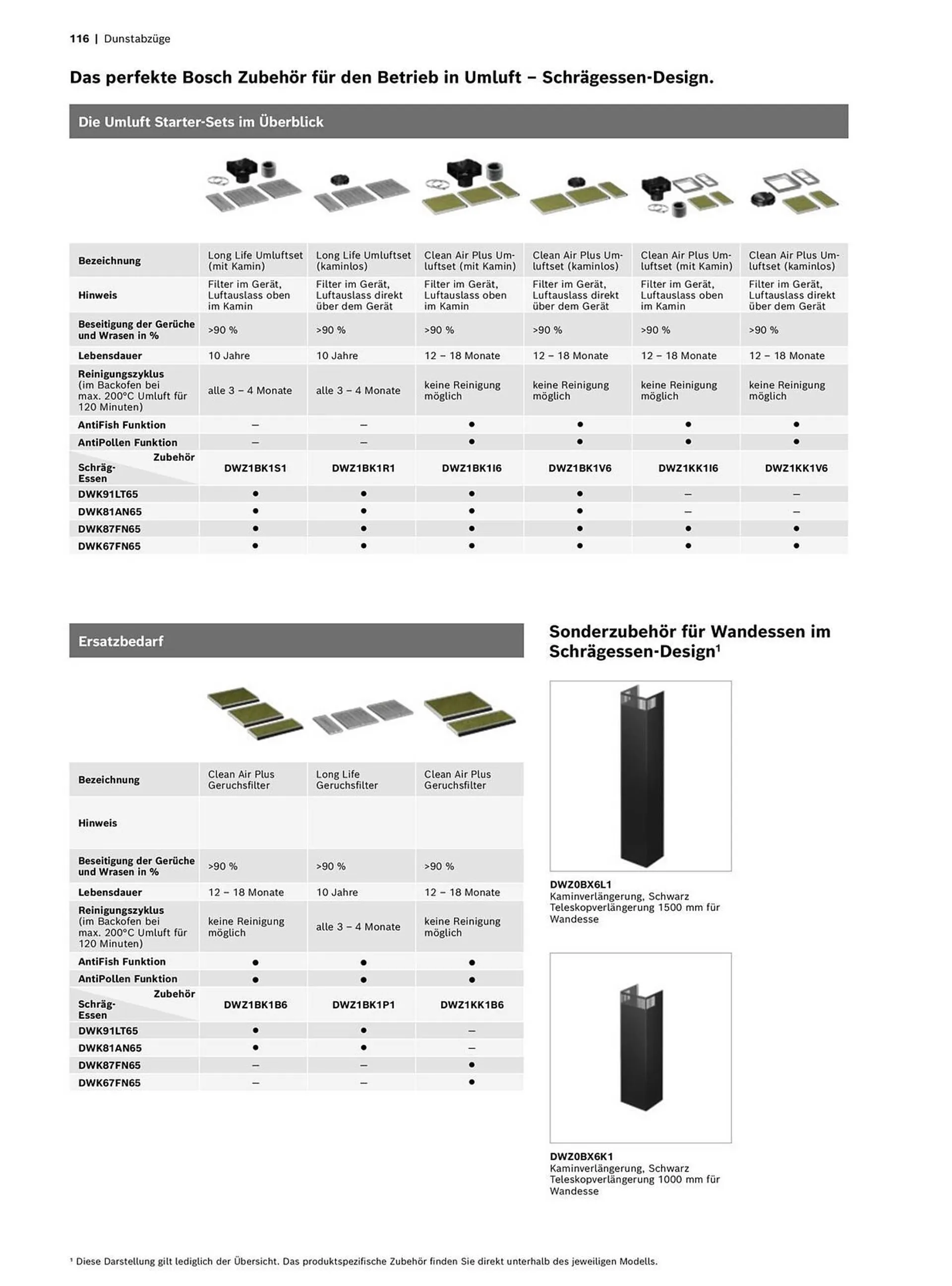 Bosch Prospekt von 15. Mai bis 31. Dezember 2024 - Prospekt seite 116