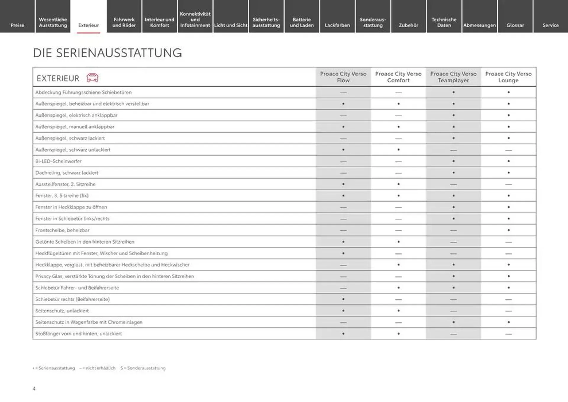 Toyota flugblatt von 10. Januar bis 10. Januar 2026 - Prospekt seite 4