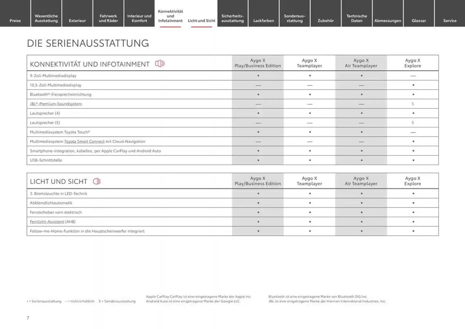 Aktuelle Deals und Angebote von 17. Januar bis 17. Januar 2026 - Prospekt seite 7