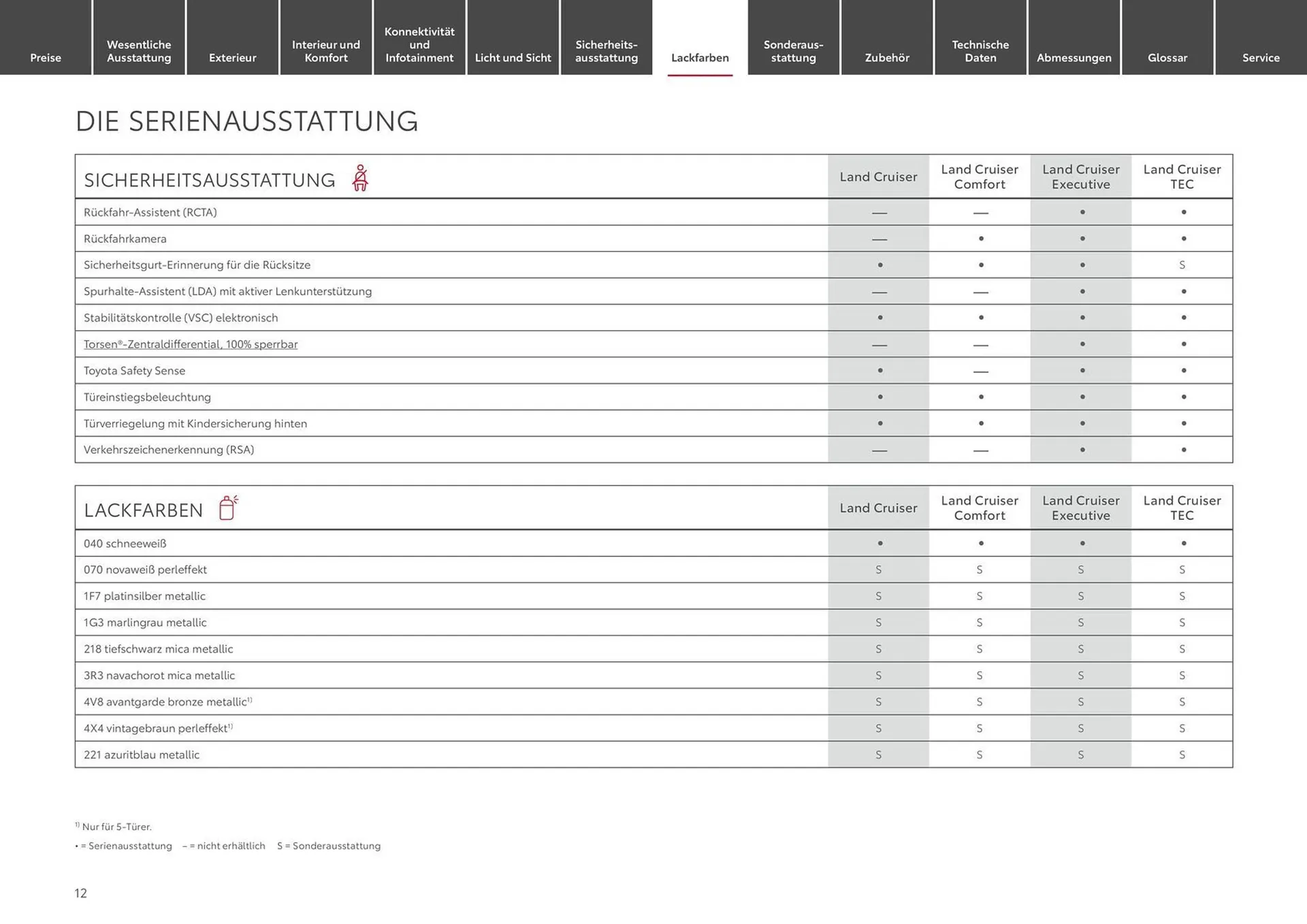 Toyota Prospekt von 31. Oktober bis 31. Oktober 2024 - Prospekt seite 12