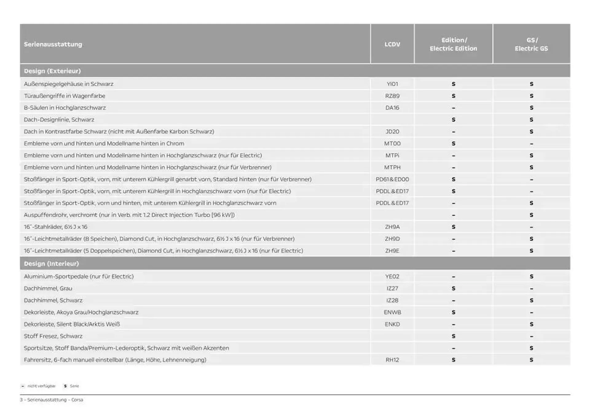 Opel Corsa von 25. Oktober bis 25. Oktober 2025 - Prospekt seite 3