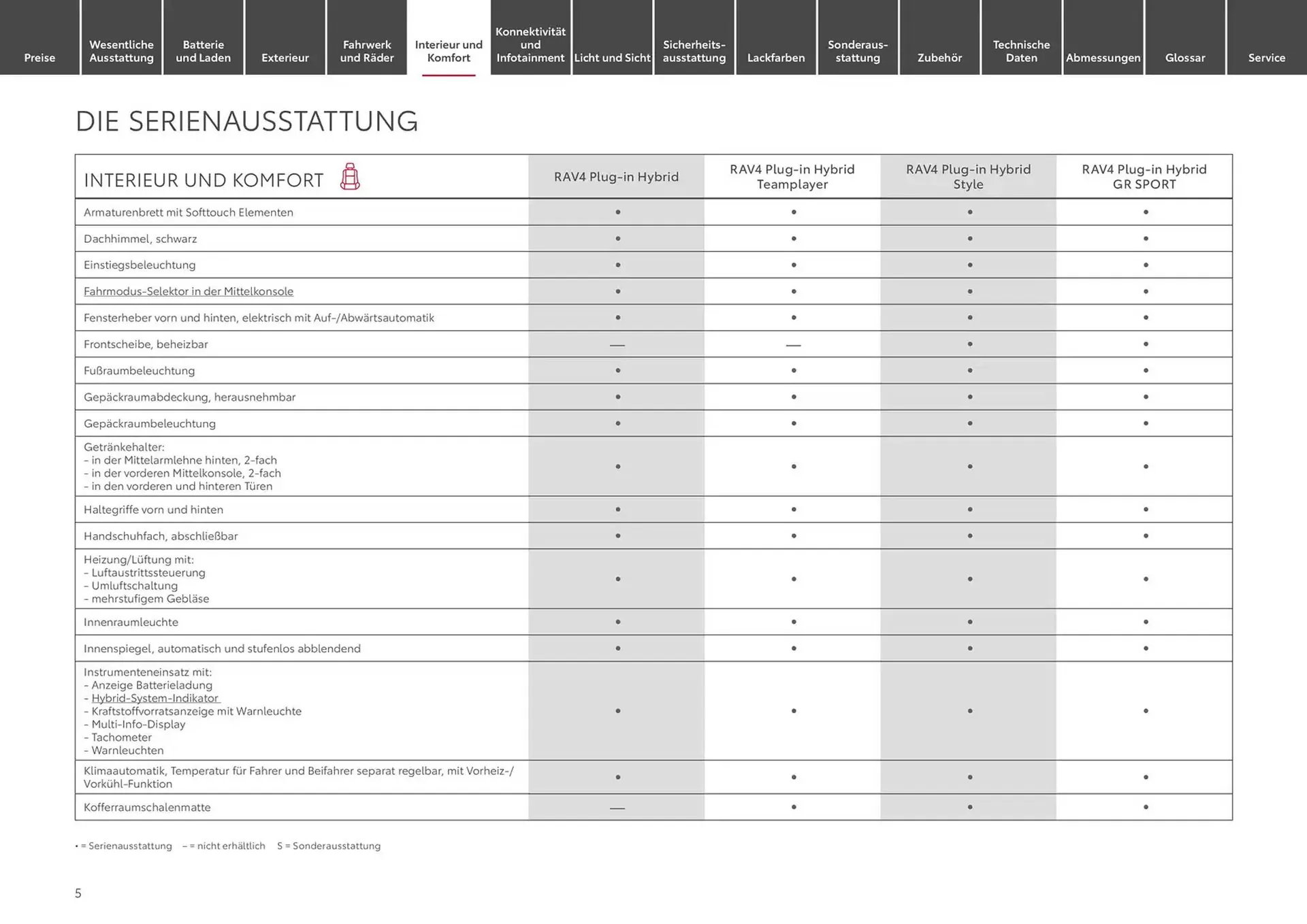 Toyota Prospekt von 1. Januar bis 1. Januar 2026 - Prospekt seite 5