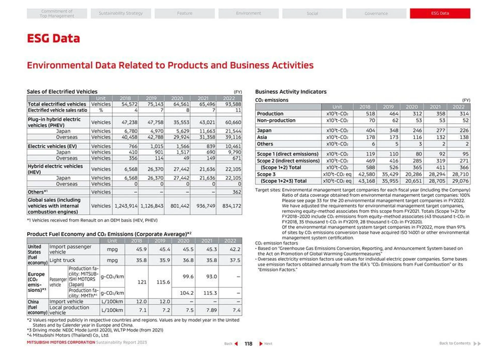 Mitsubishi Prospekt von 26. April bis 26. April 2025 - Prospekt seite 119