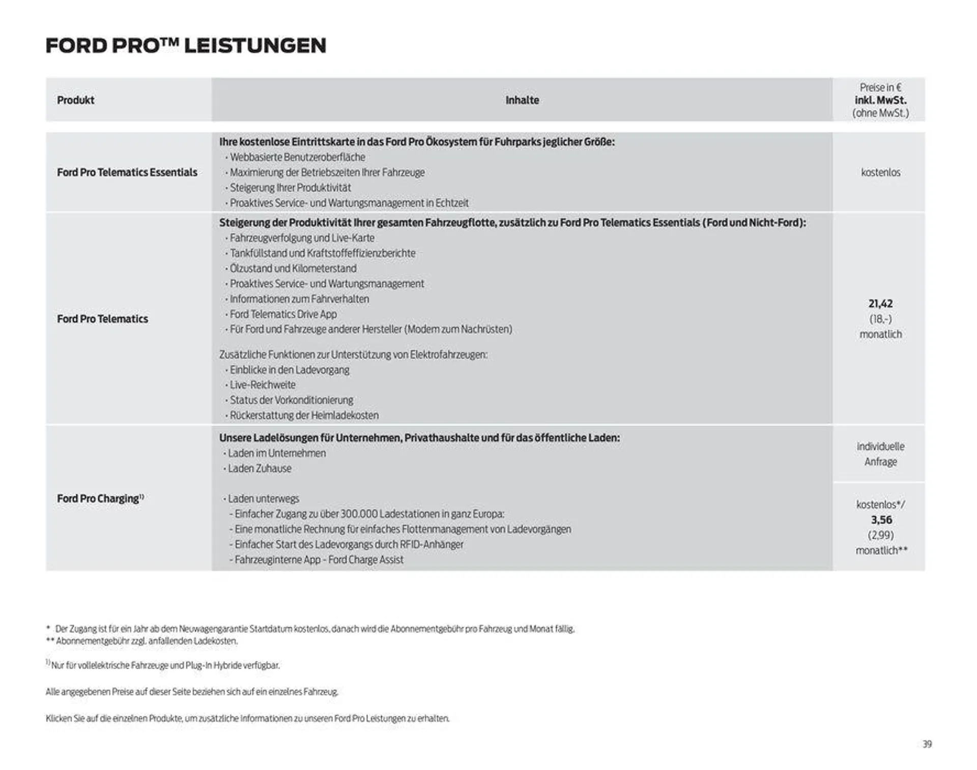 FORD TRANSIT von 7. September bis 7. September 2024 - Prospekt seite 39