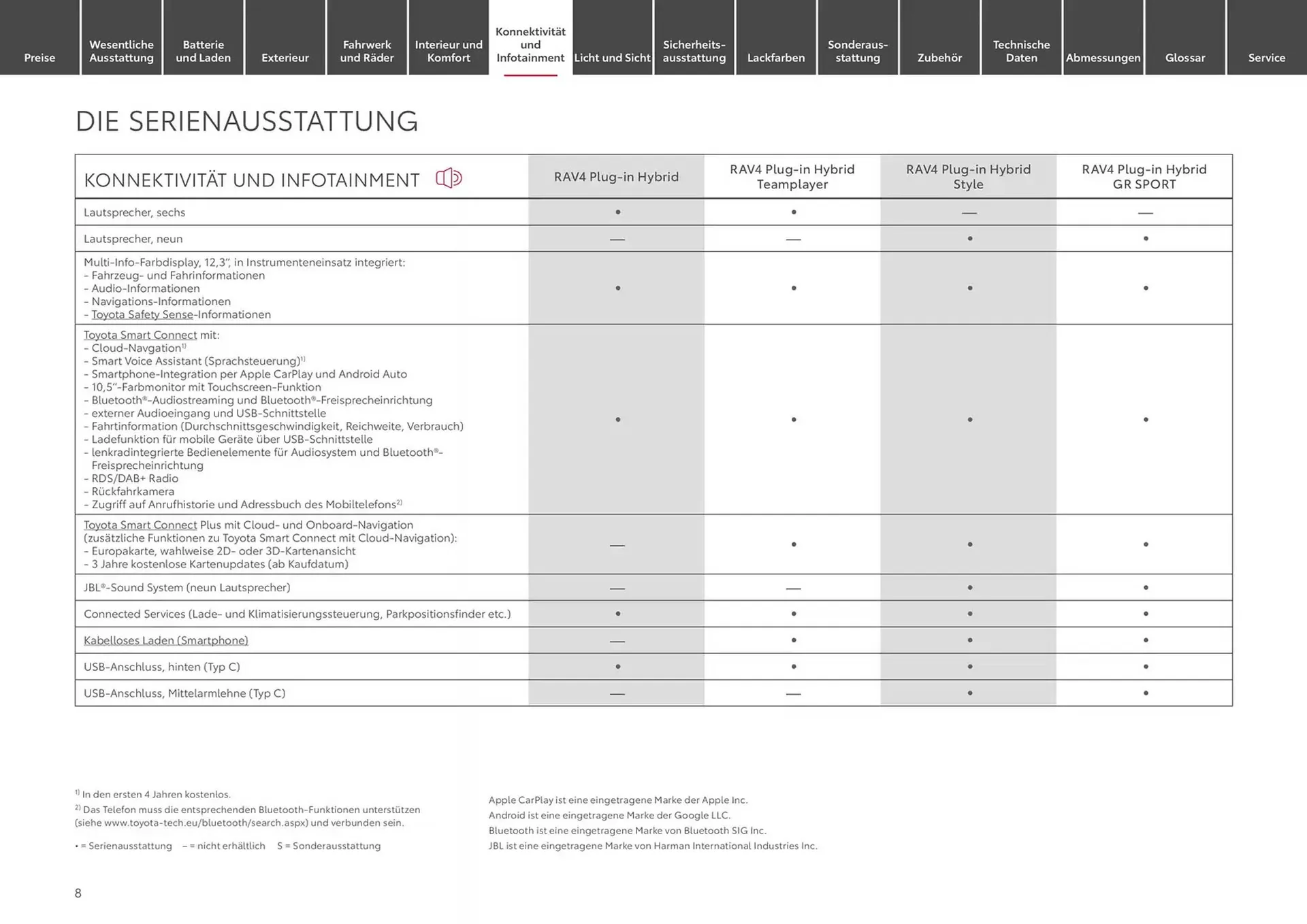 Toyota Prospekt von 1. Januar bis 1. Januar 2026 - Prospekt seite 8