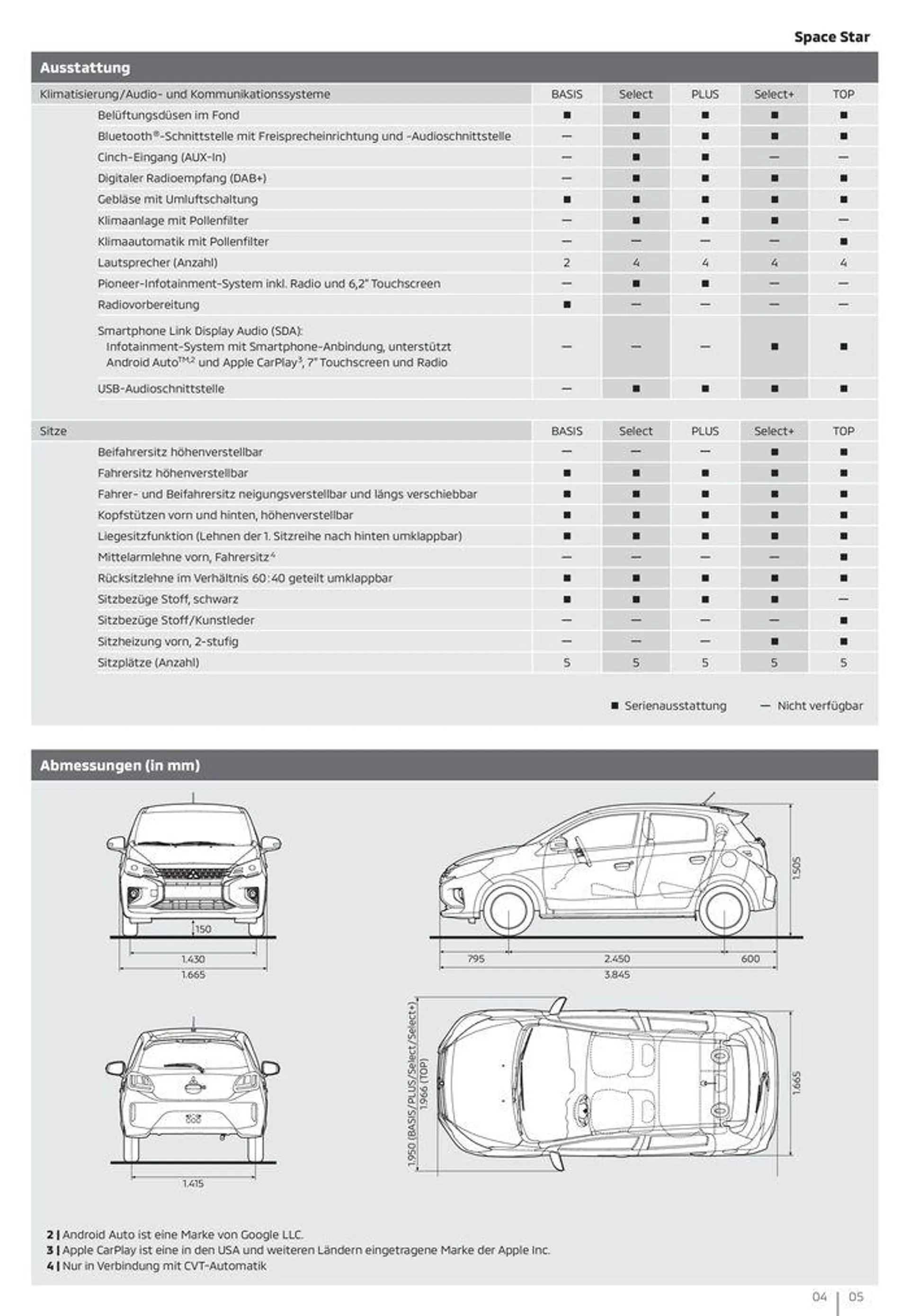 Mitsubishi Prospekt von 3. Juli bis 3. Juli 2025 - Prospekt seite 5