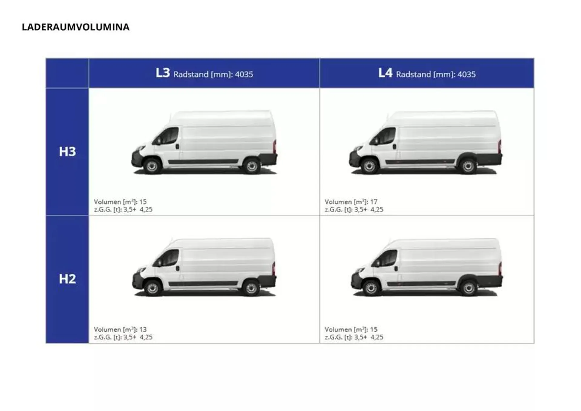 Opel Neuer Movano Electric von 17. Dezember bis 17. Dezember 2025 - Prospekt seite 20