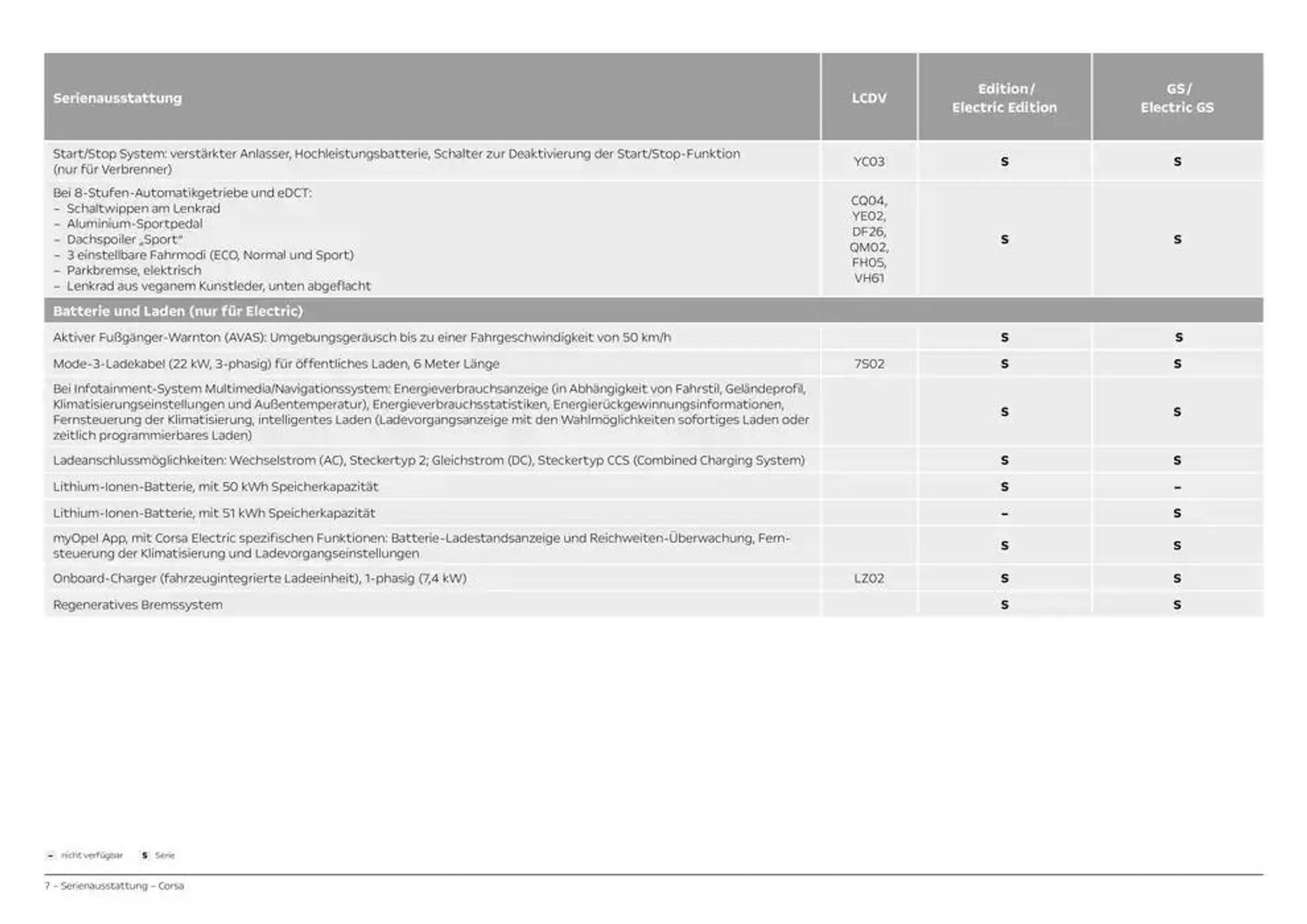 Opel Corsa von 25. Oktober bis 25. Oktober 2025 - Prospekt seite 7