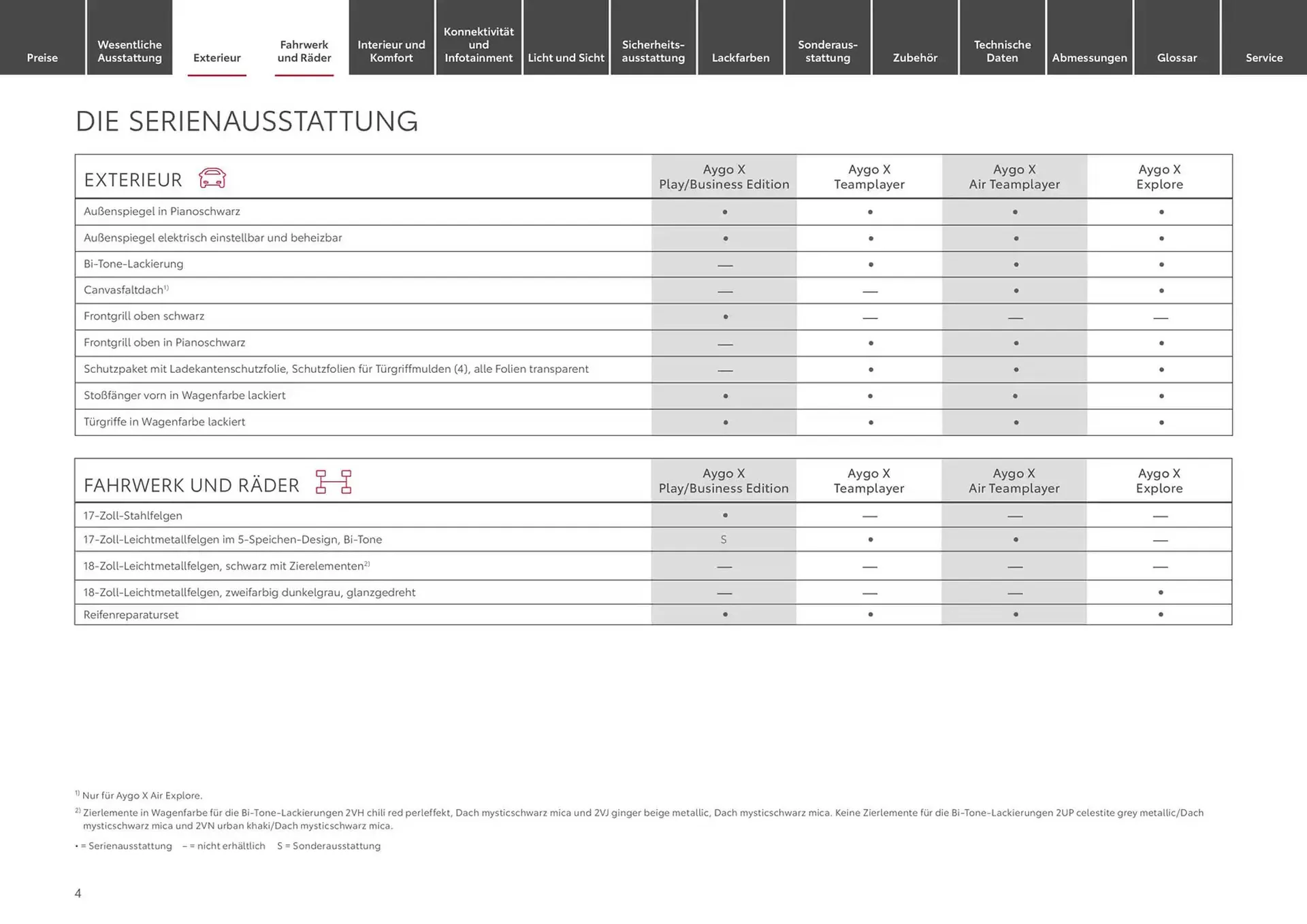 Toyota Prospekt von 17. Januar bis 17. Januar 2026 - Prospekt seite 4