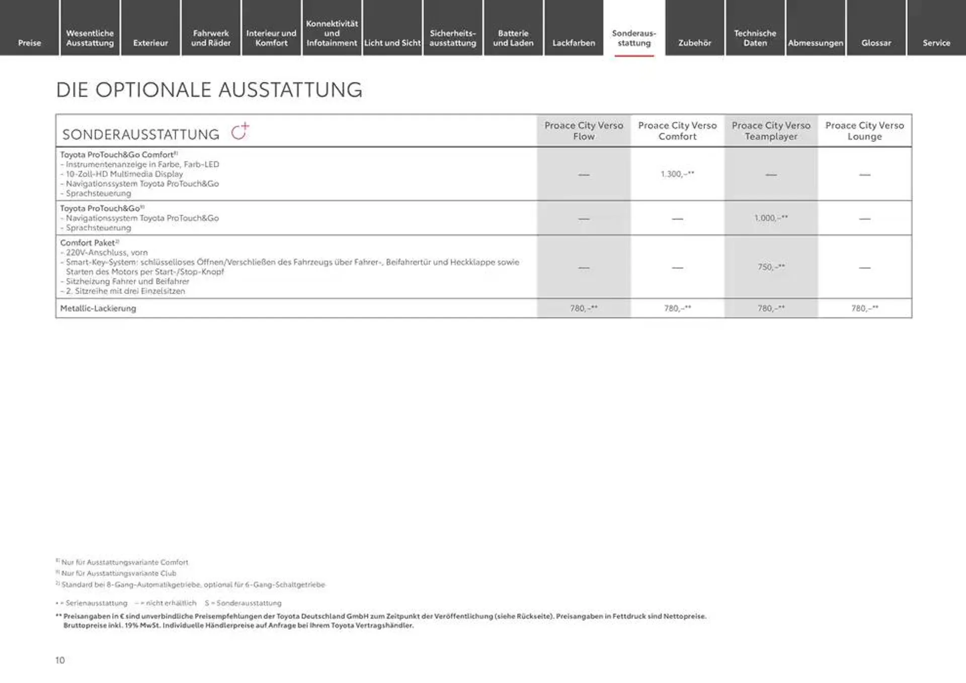 Toyota flugblatt von 10. Januar bis 10. Januar 2026 - Prospekt seite 10