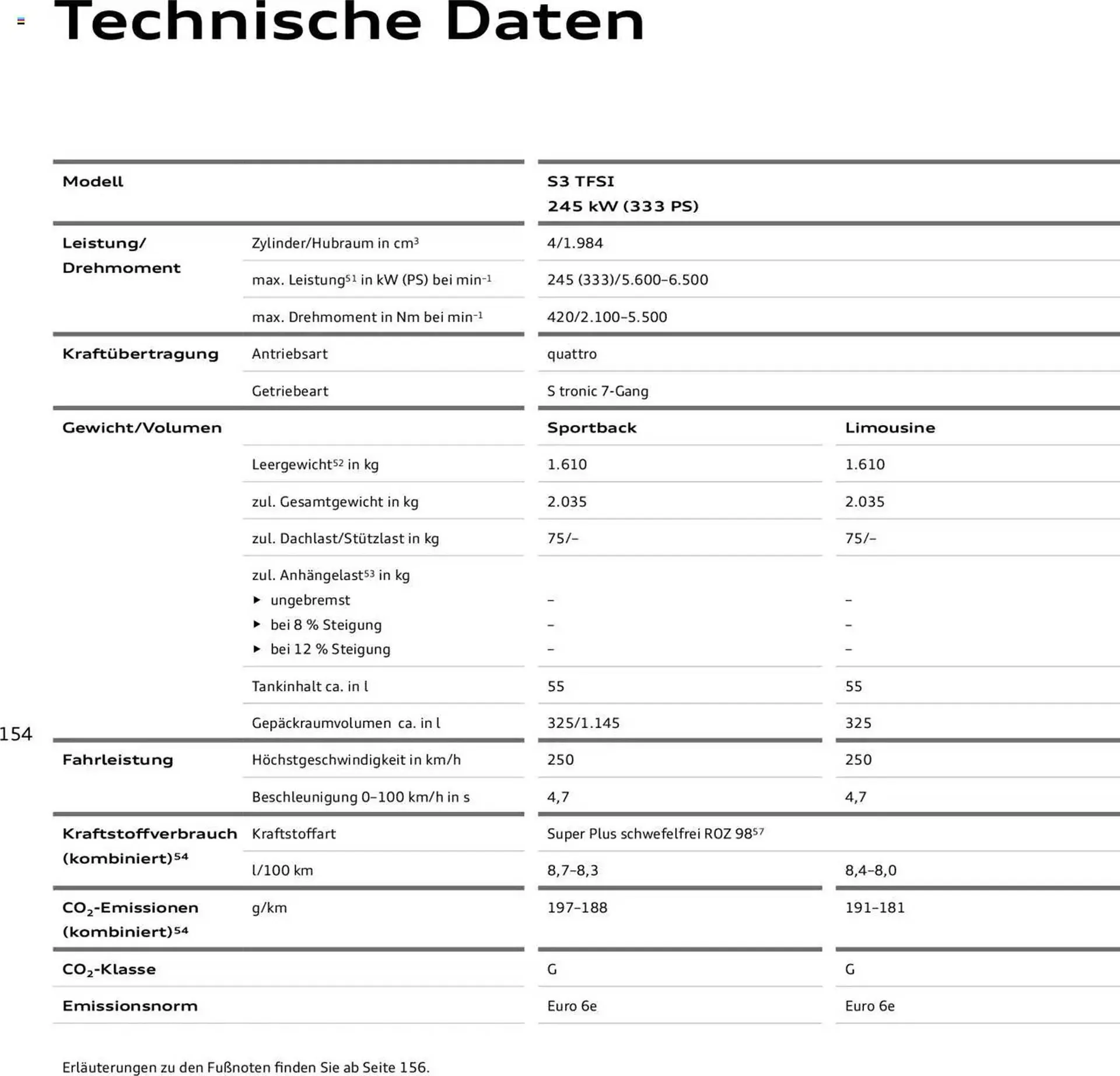 Audi Prospekt von 29. Januar bis 9. Januar 2026 - Prospekt seite 153