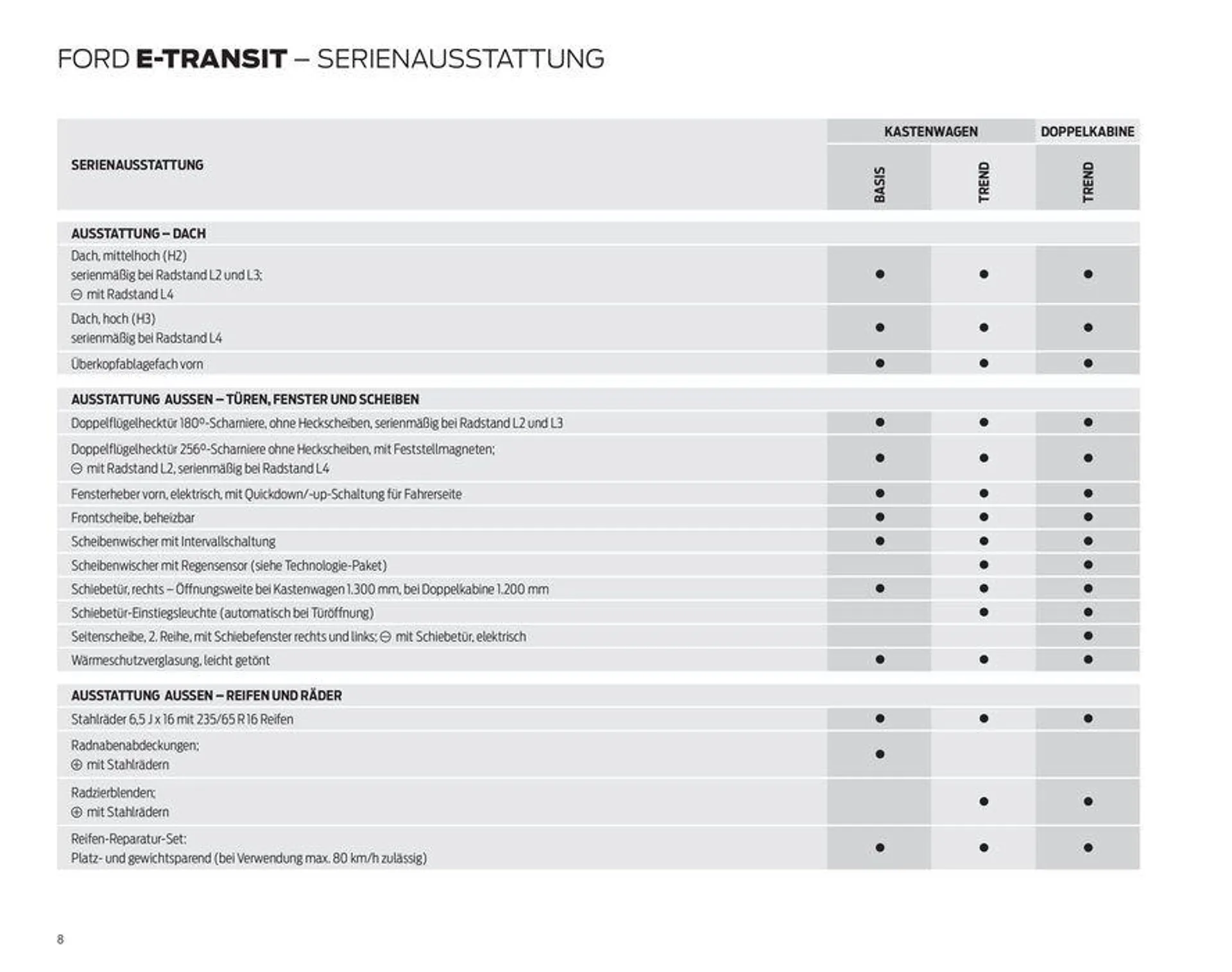 FORD TRANSIT von 7. September bis 7. September 2024 - Prospekt seite 8