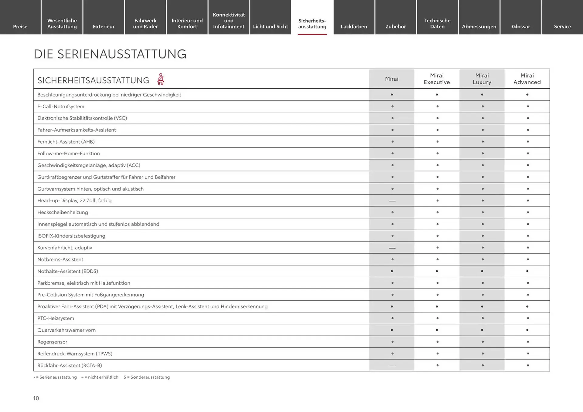 Toyota Prospekt von 1. Januar bis 1. Januar 2026 - Prospekt seite 10