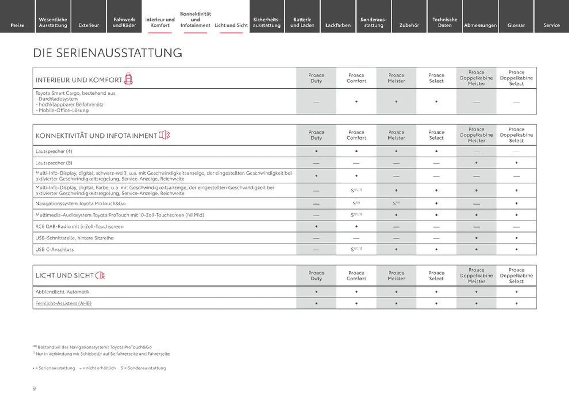 Toyota Proace/Proace Electric von 1. Mai bis 1. Mai 2025 - Prospekt seite 9